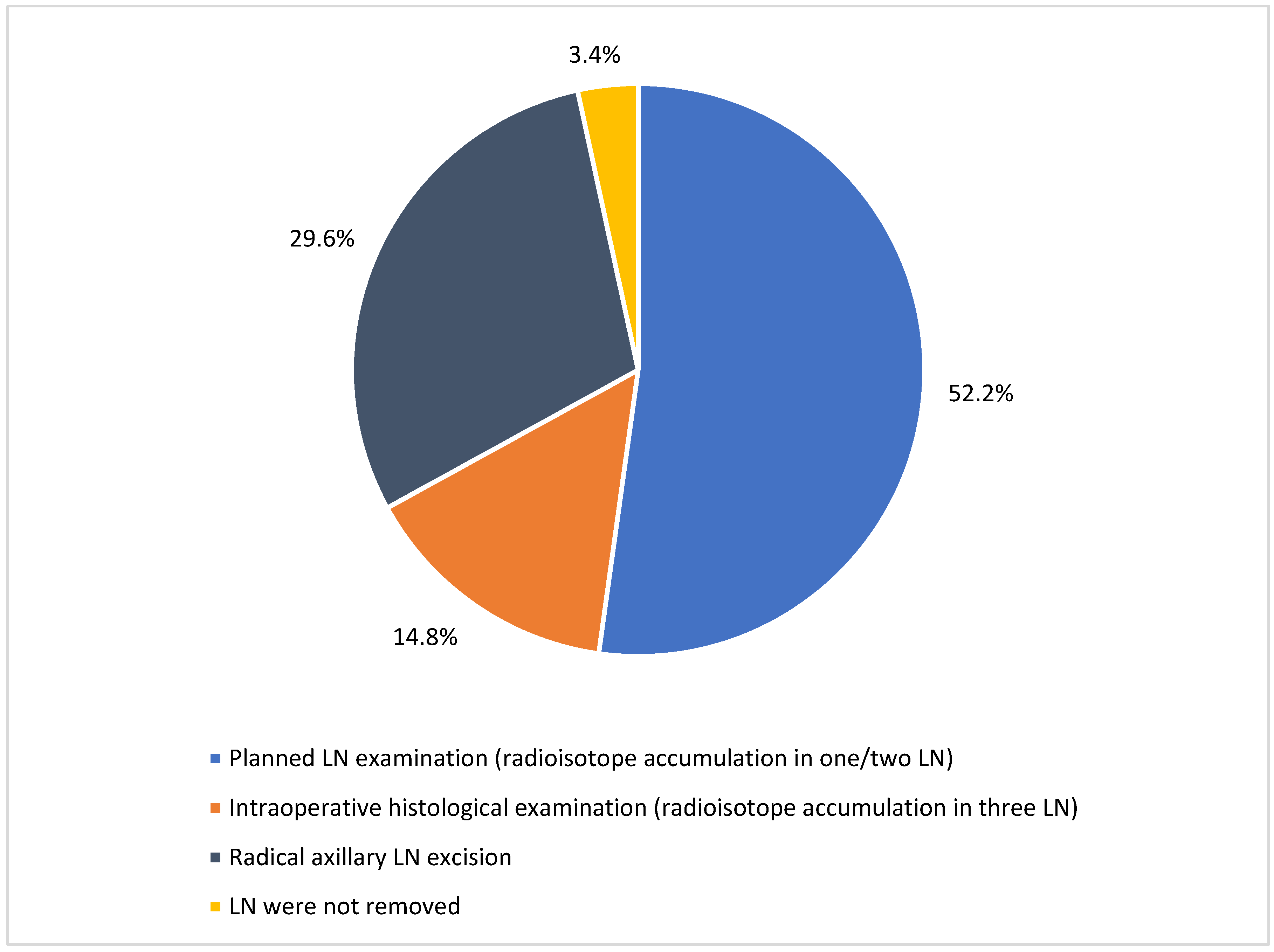 Medicina 61 01429 g001