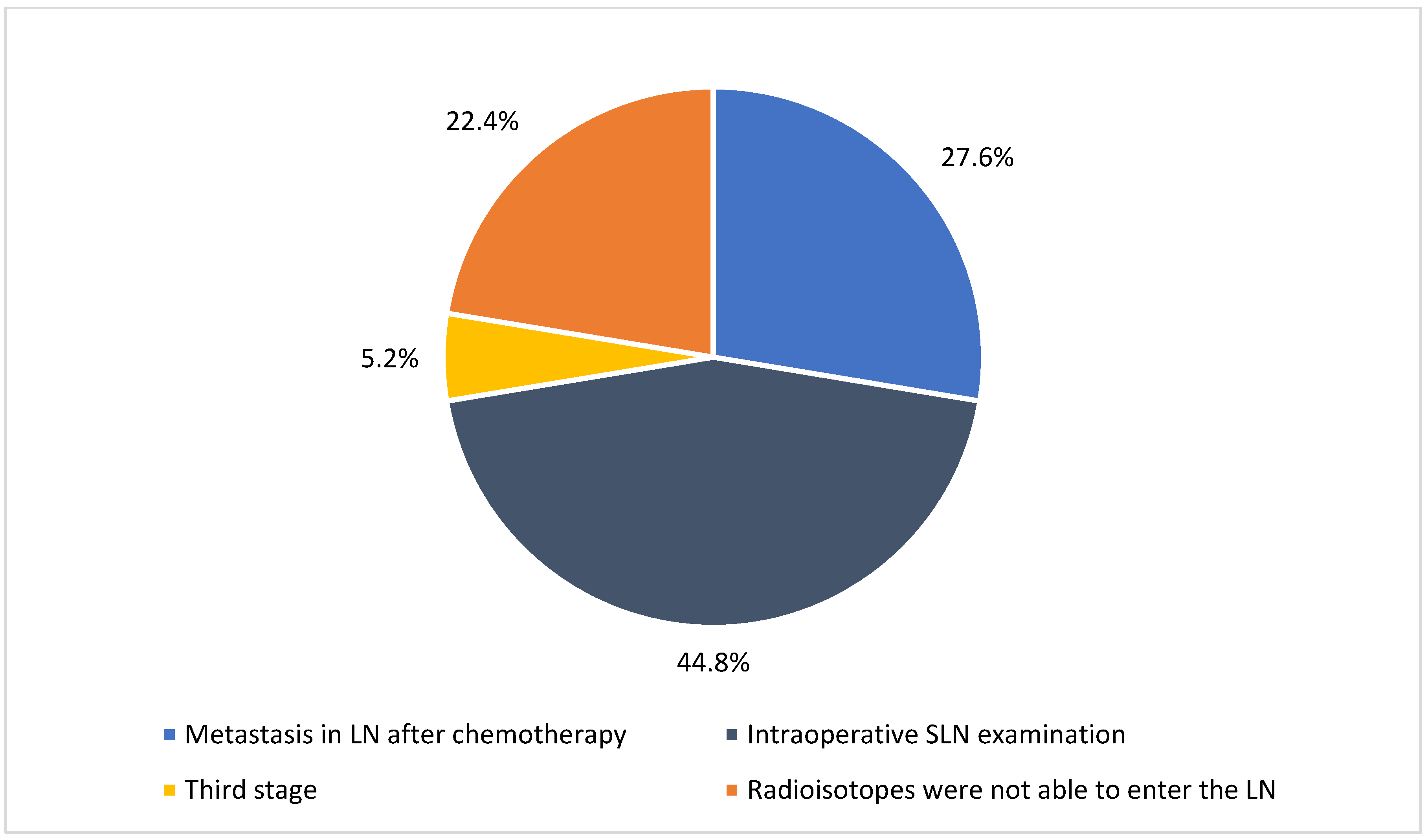 Medicina 61 01429 g002