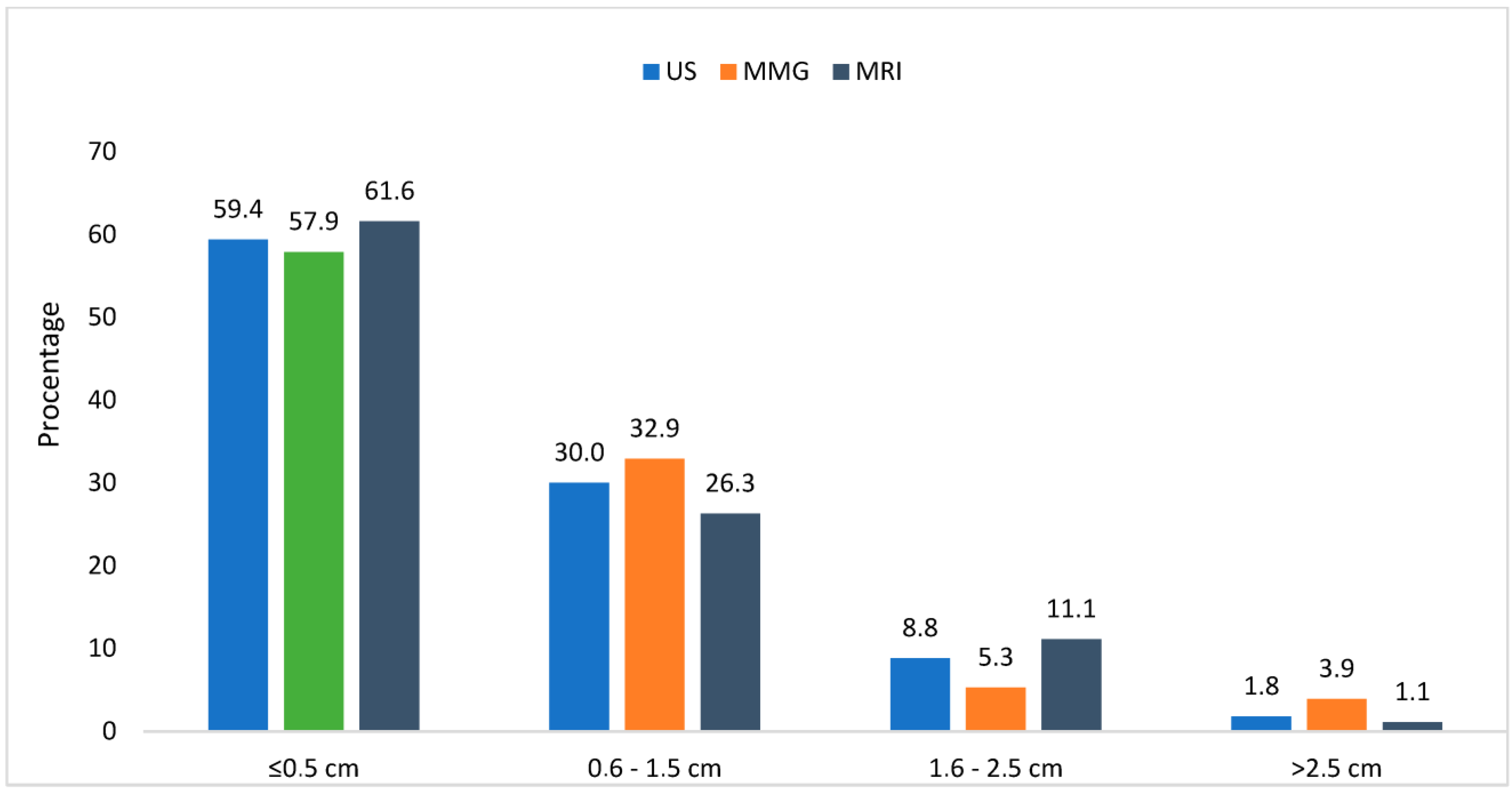 Medicina 61 01429 g003