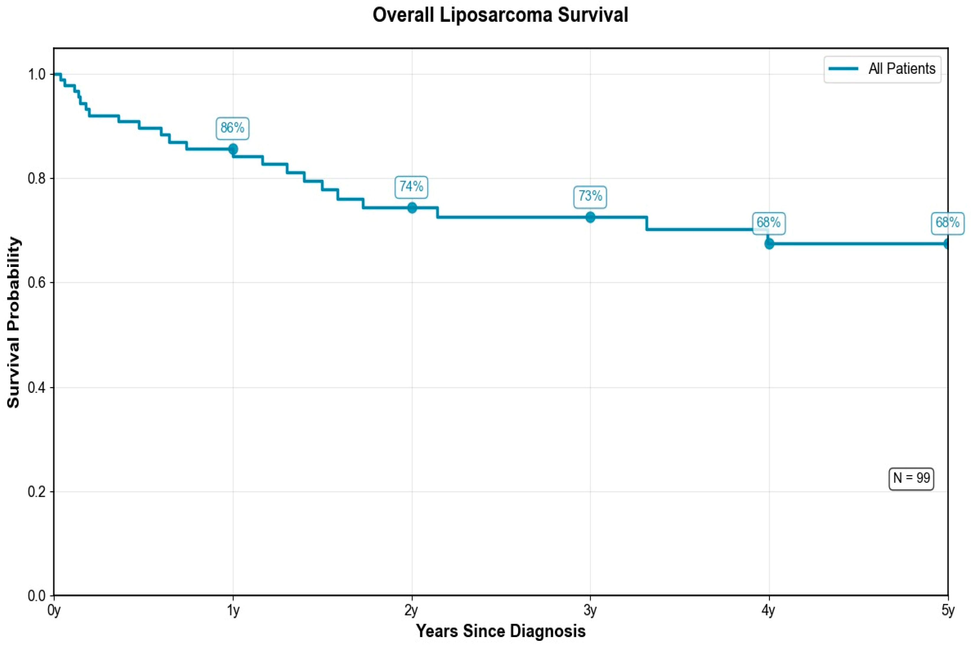 Medicina 61 01431 g011