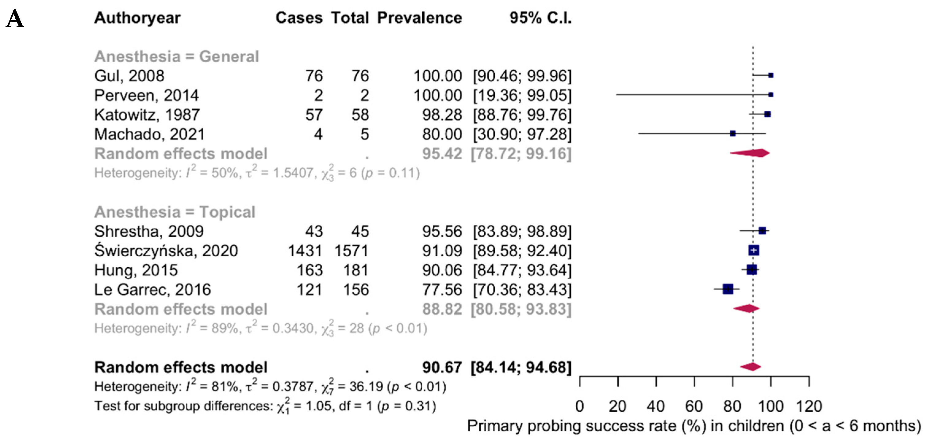 Medicina 61 01432 g002a Medicina 61 01432 g002a