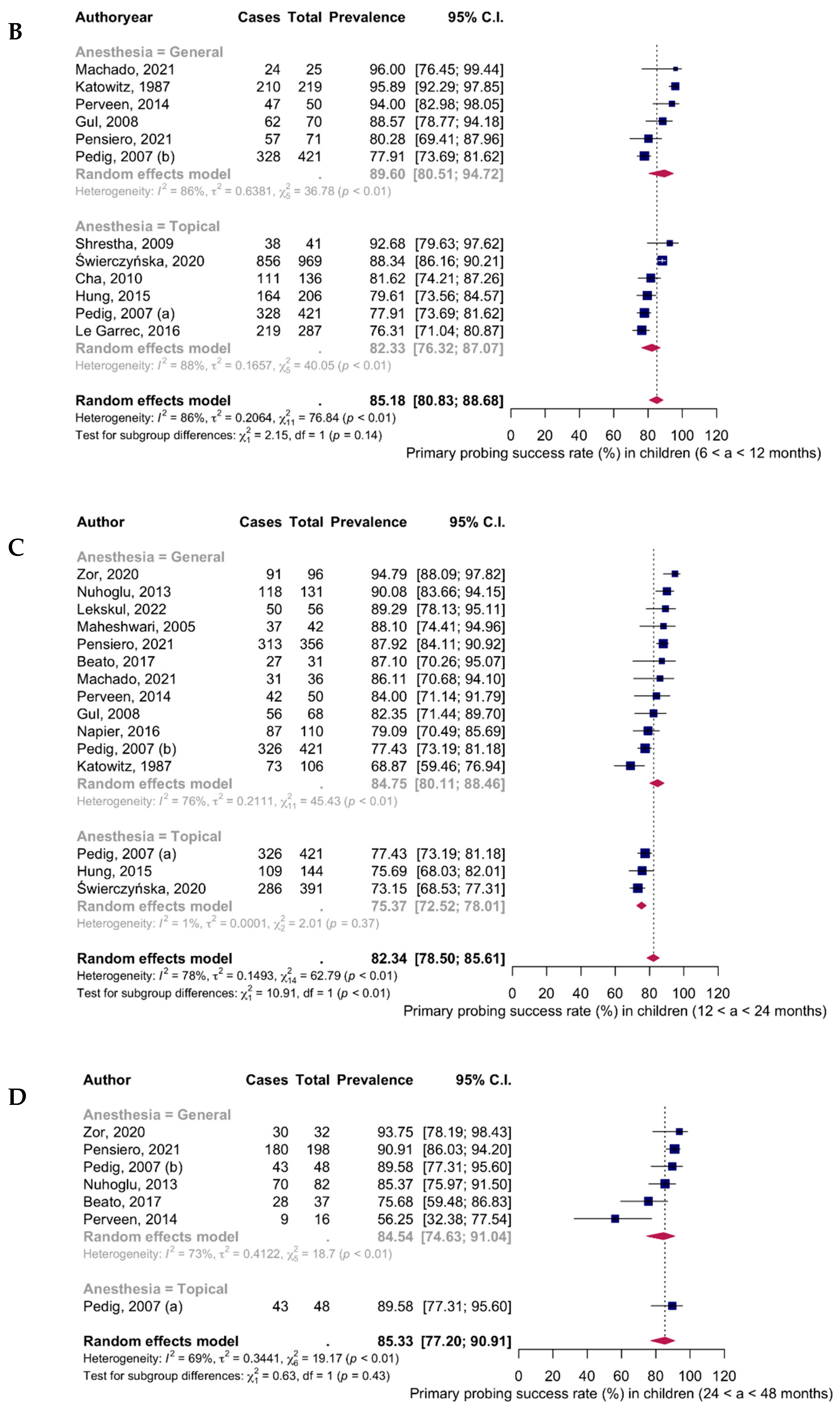 Medicina 61 01432 g002b Medicina 61 01432 g002b
