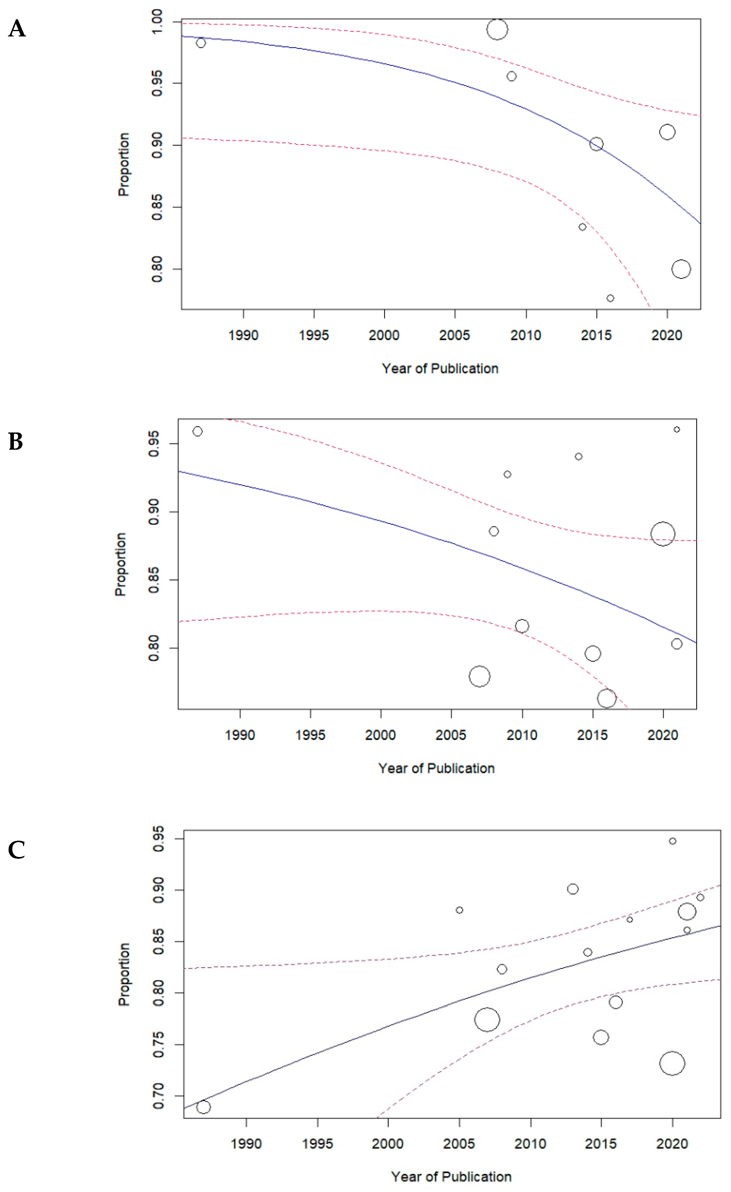 Medicina 61 01432 g003a Medicina 61 01432 g003a