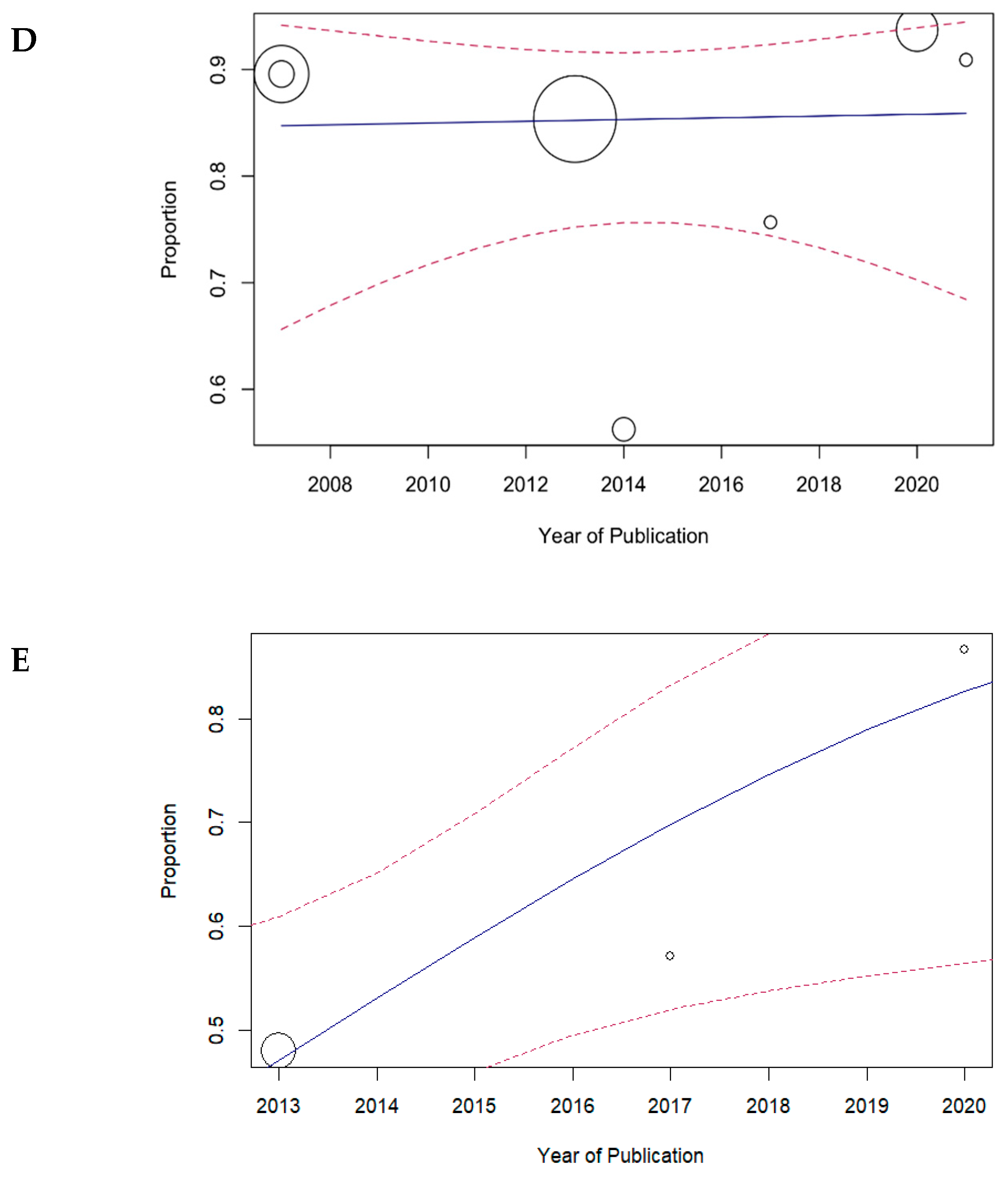 Medicina 61 01432 g003b Medicina 61 01432 g003b