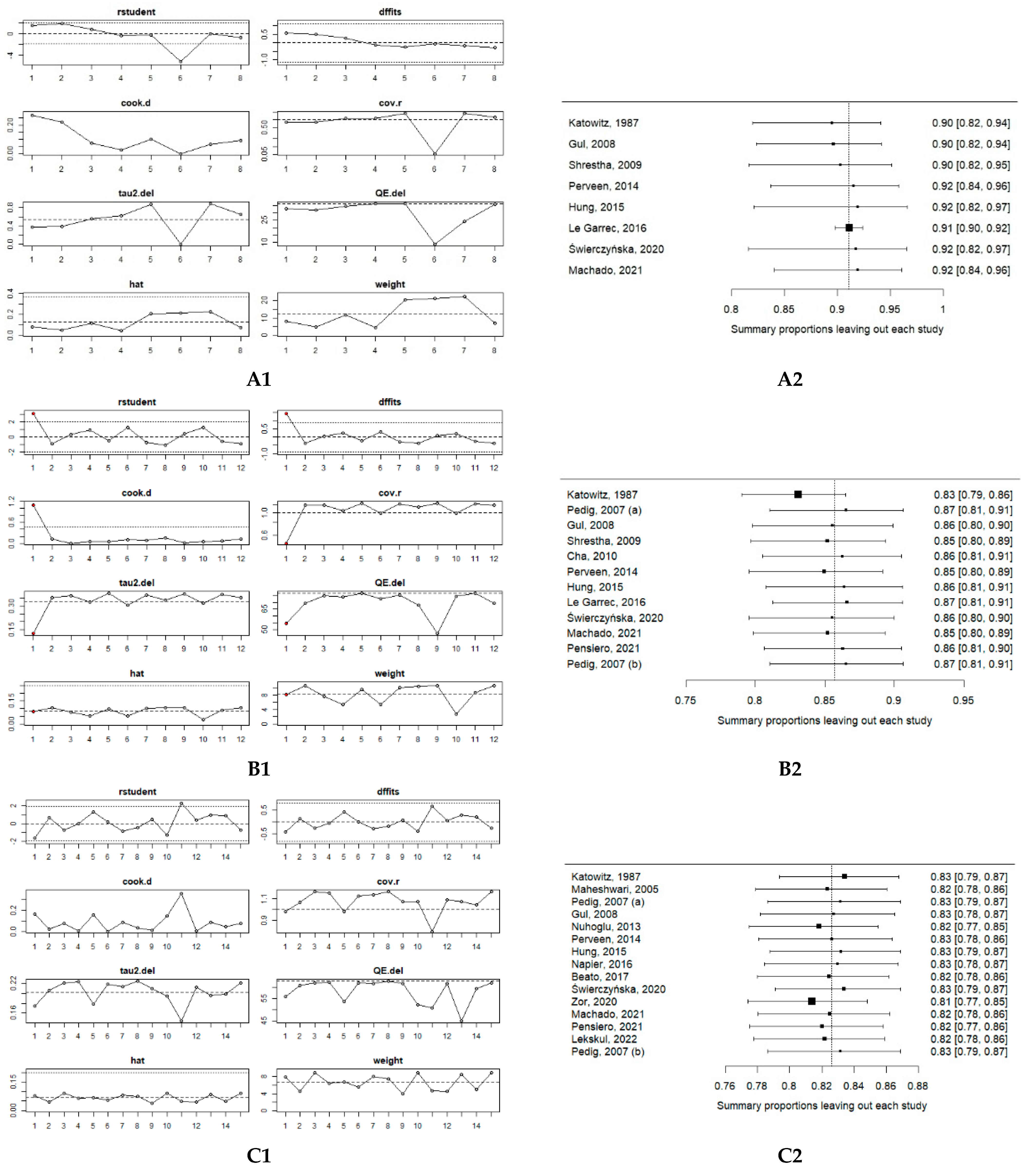 Medicina 61 01432 g004a Medicina 61 01432 g004a