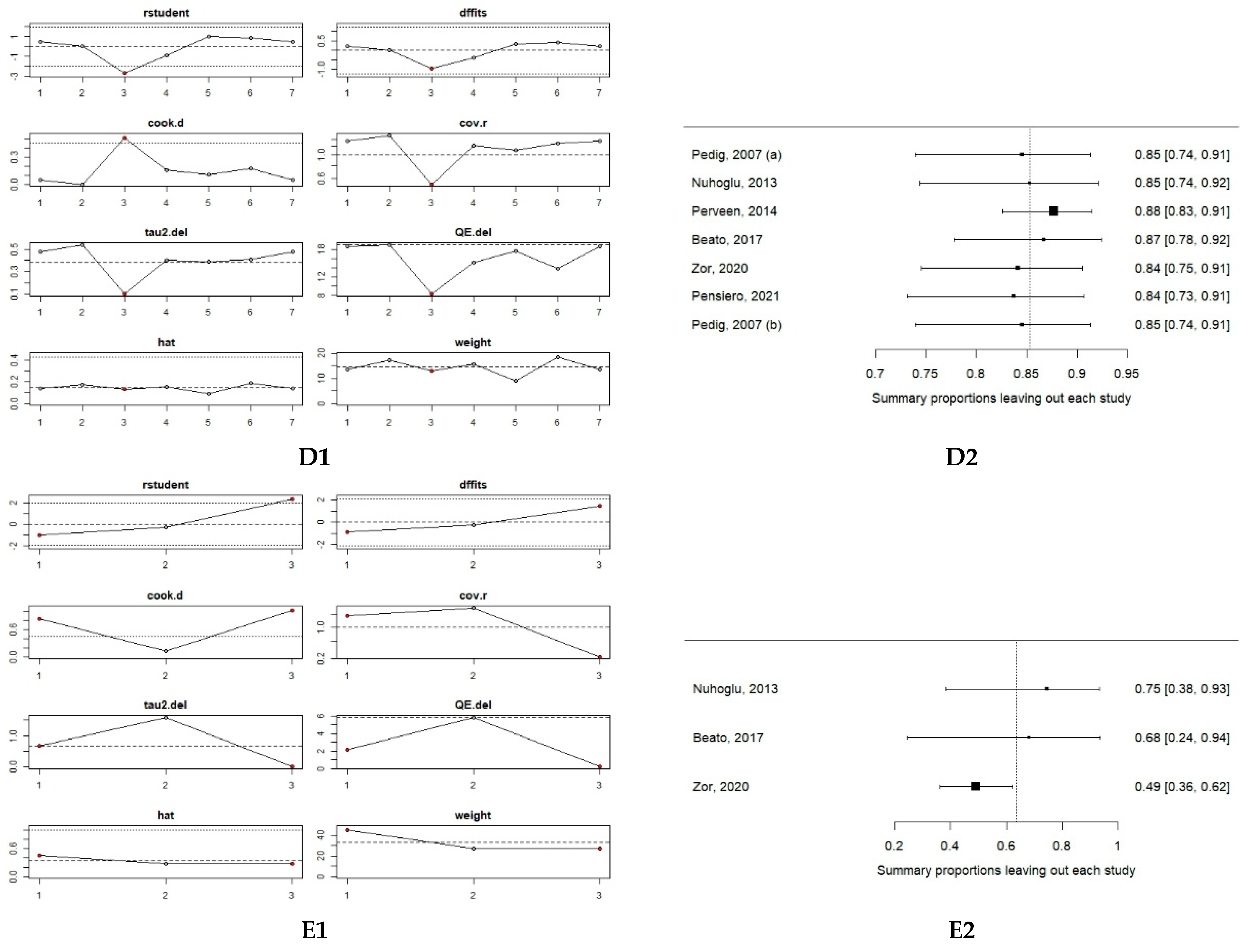 Medicina 61 01432 g004b Medicina 61 01432 g004b