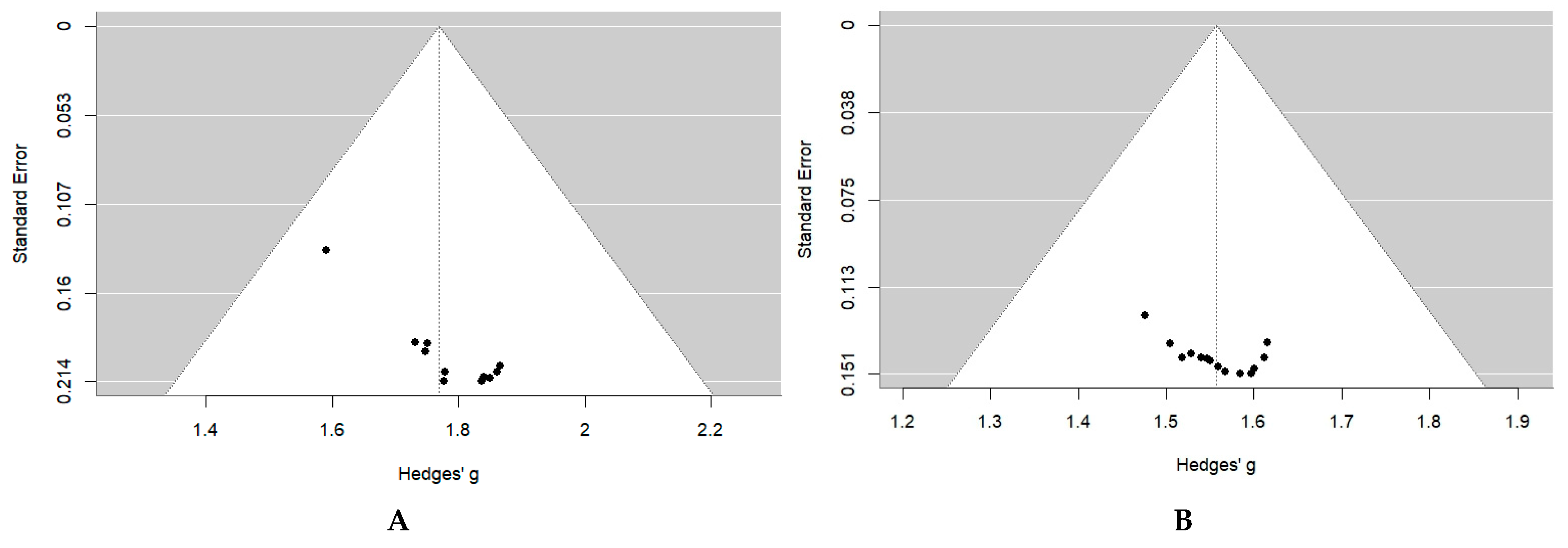 Medicina 61 01432 g005 Medicina 61 01432 g005