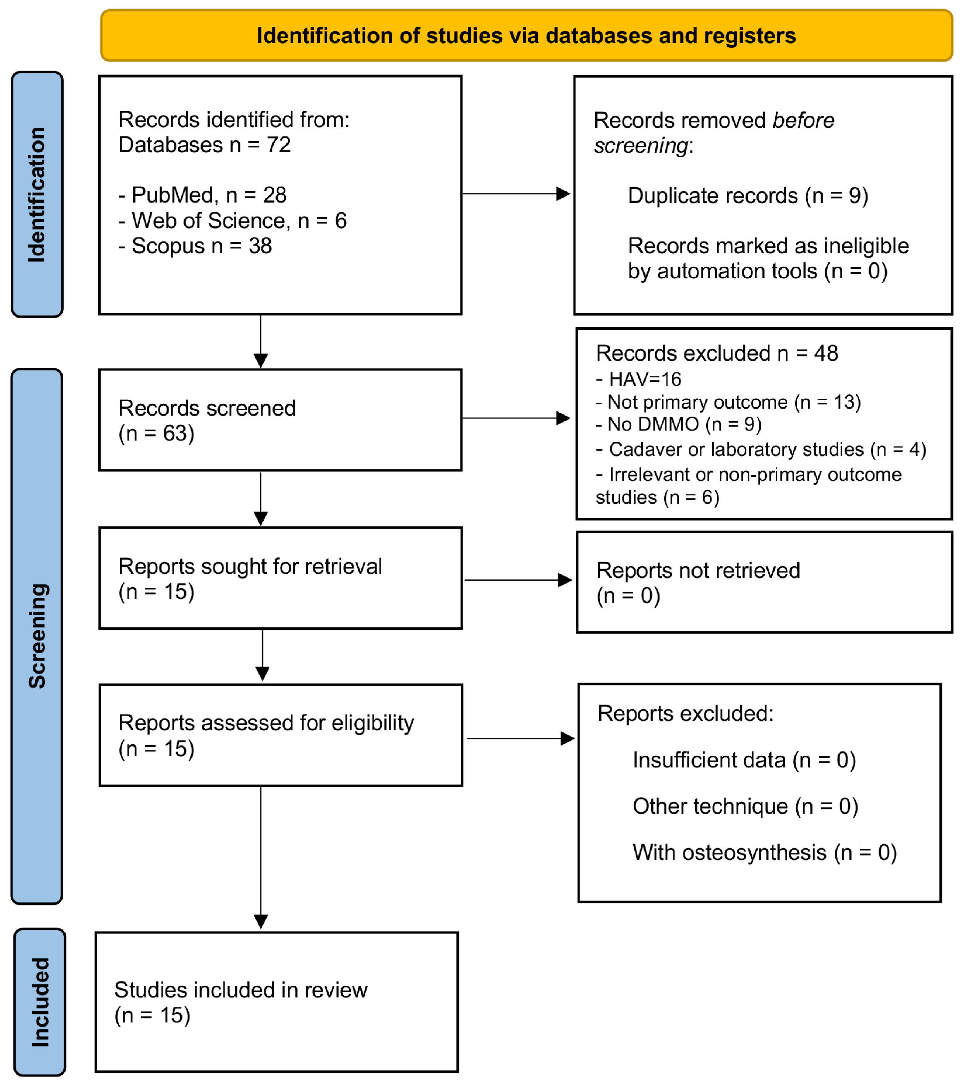 Medicina 61 01435 g001