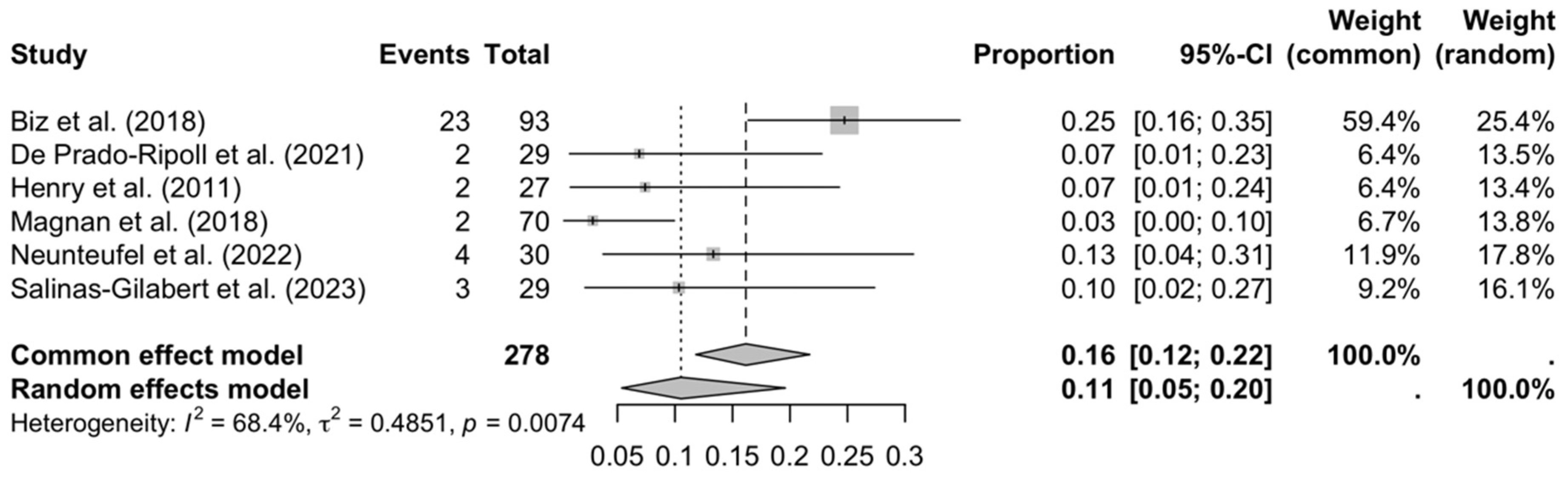 Medicina 61 01435 g002