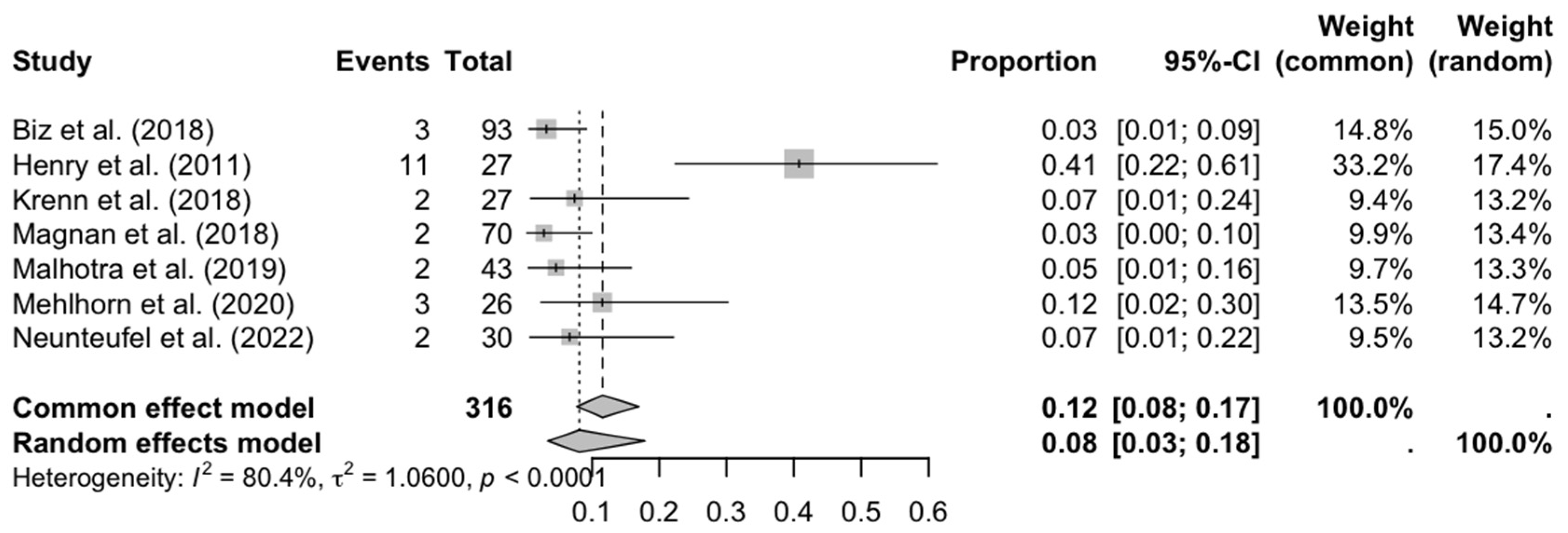 Medicina 61 01435 g003