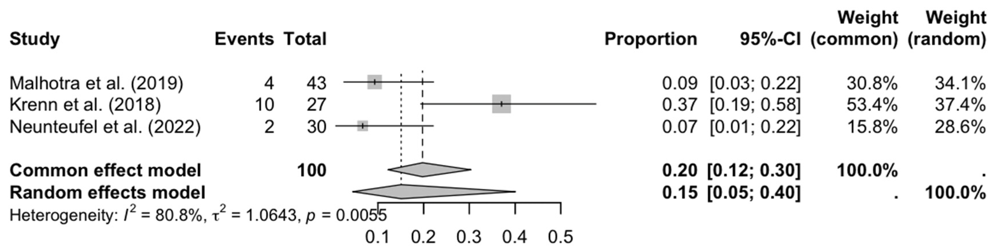 Medicina 61 01435 g005