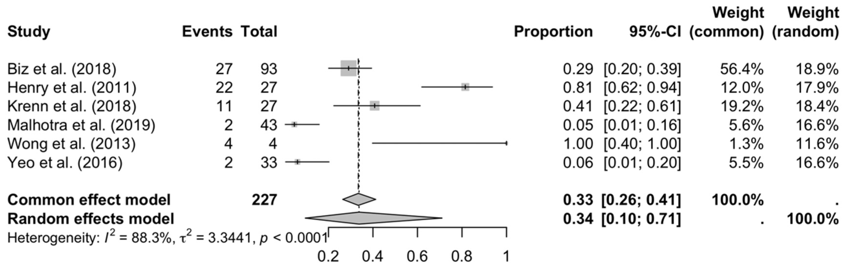 Medicina 61 01435 g006