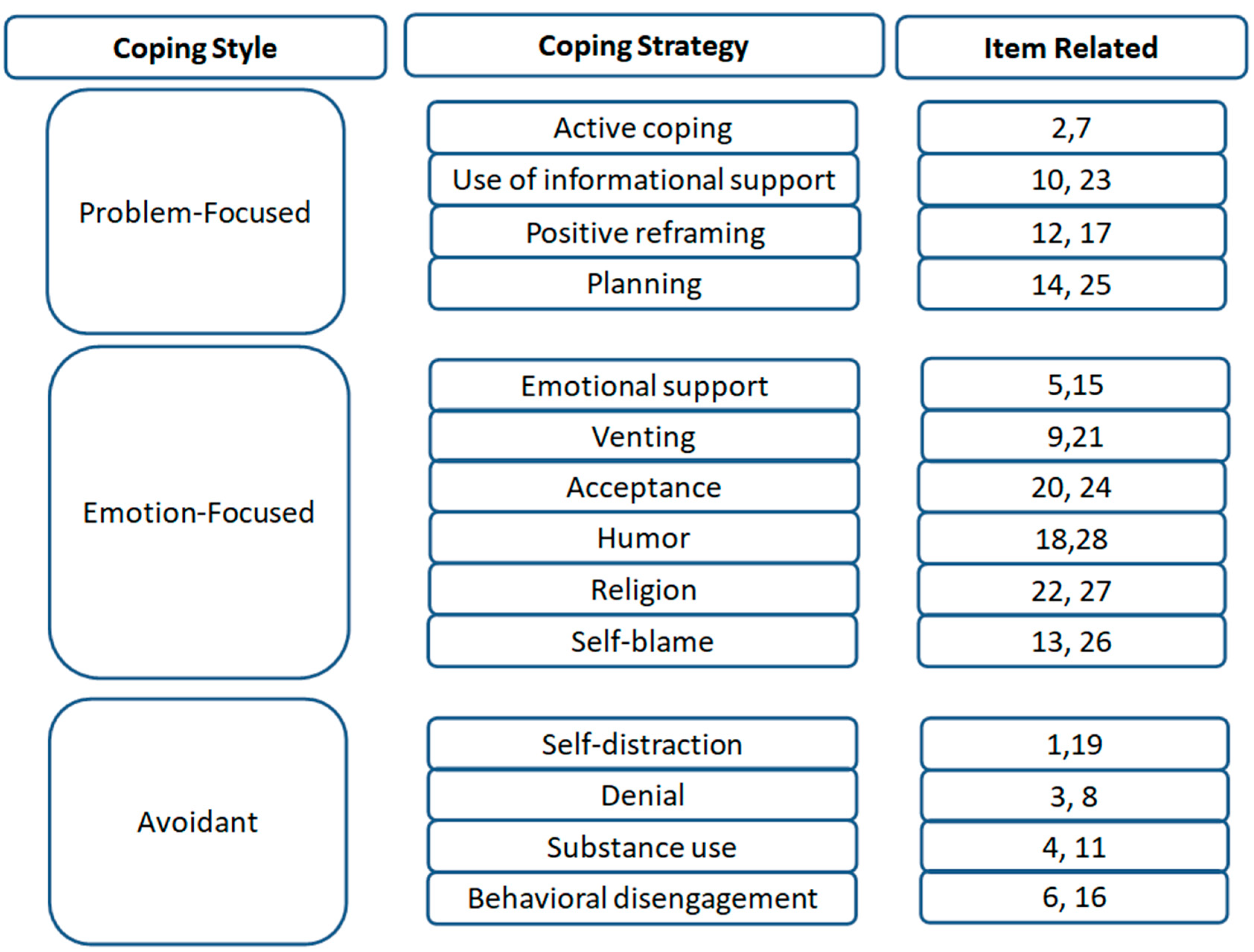 Medicina 61 01437 g002