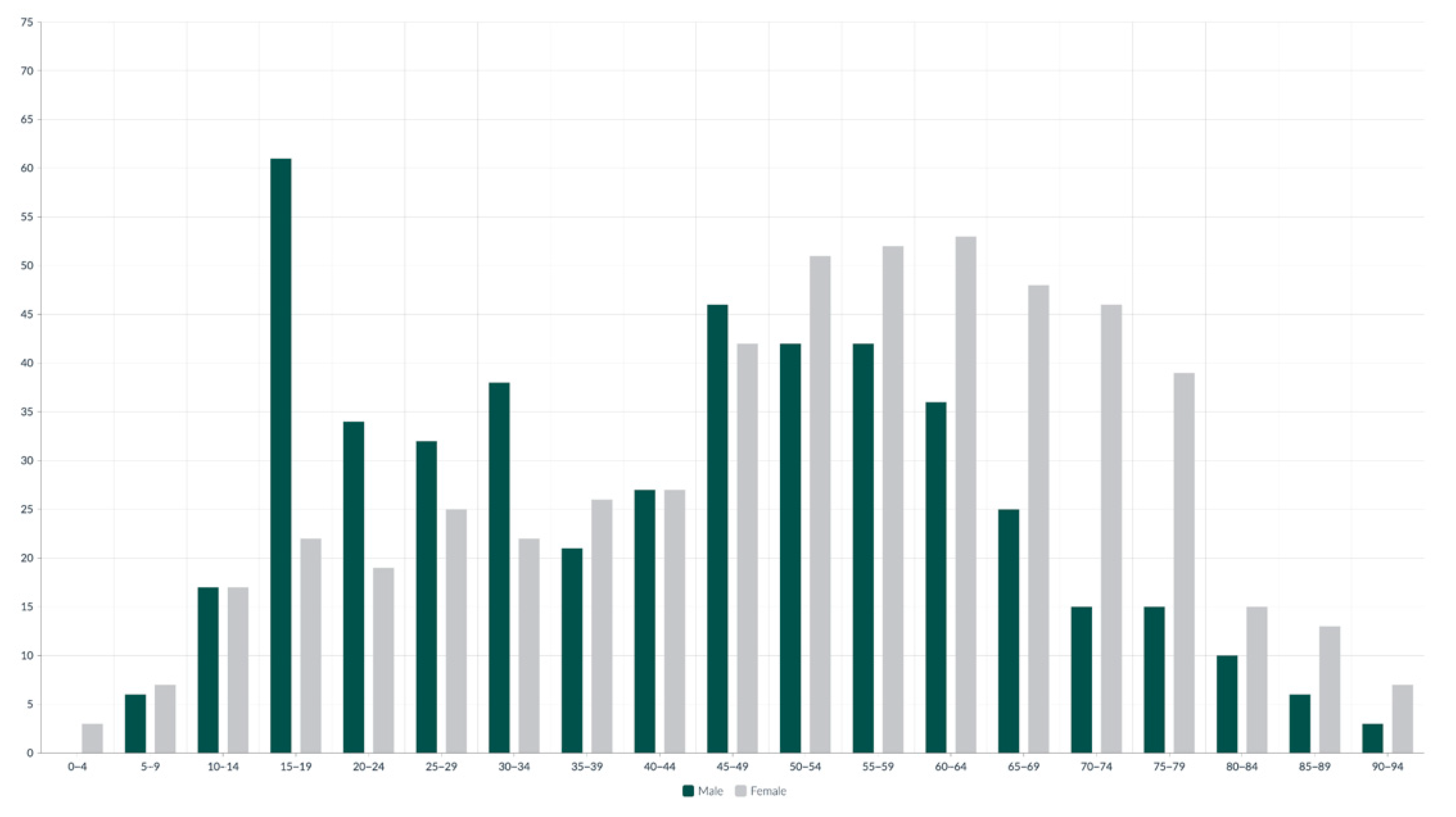 Medicina 61 01439 g001