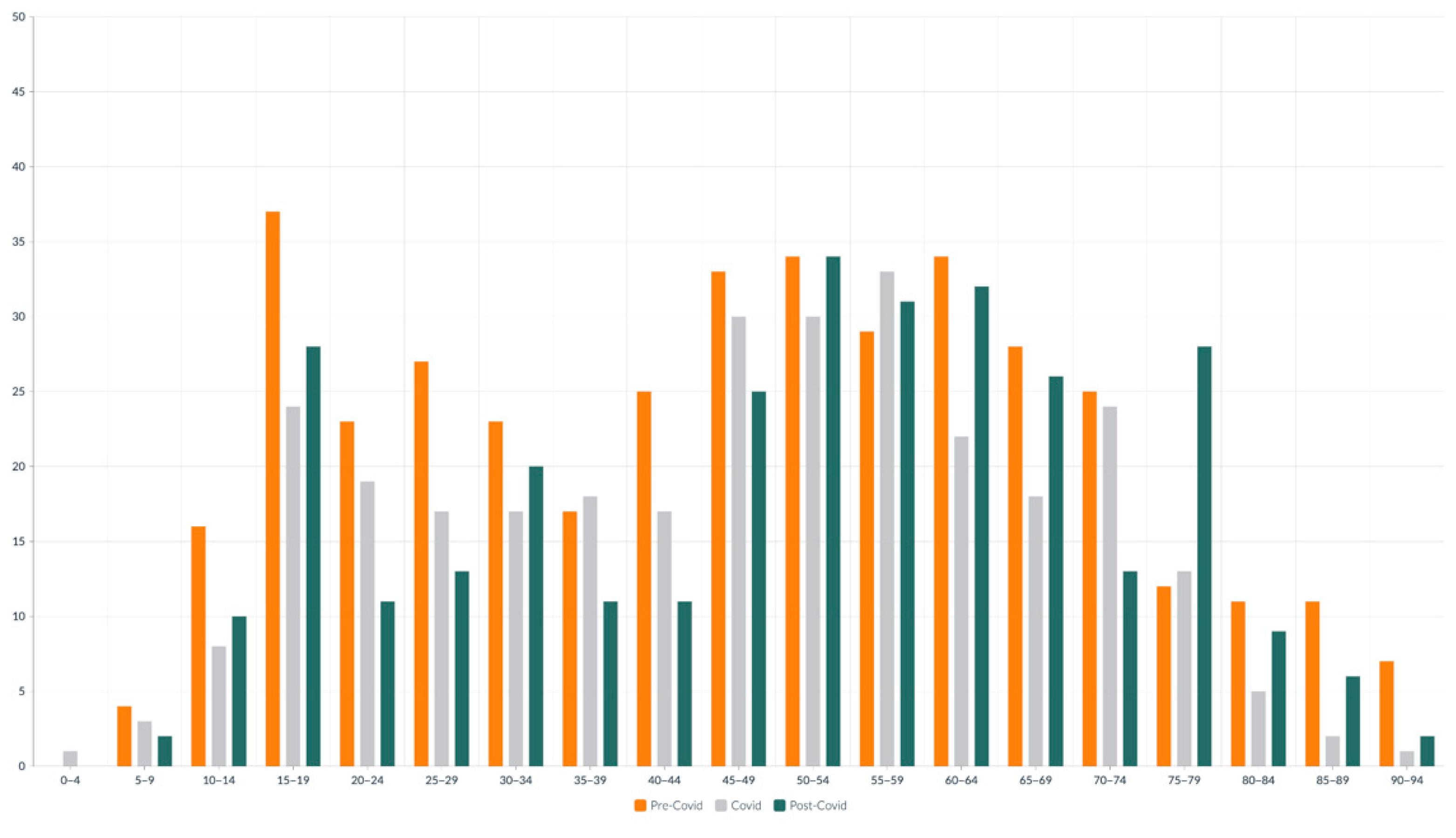 Medicina 61 01439 g002