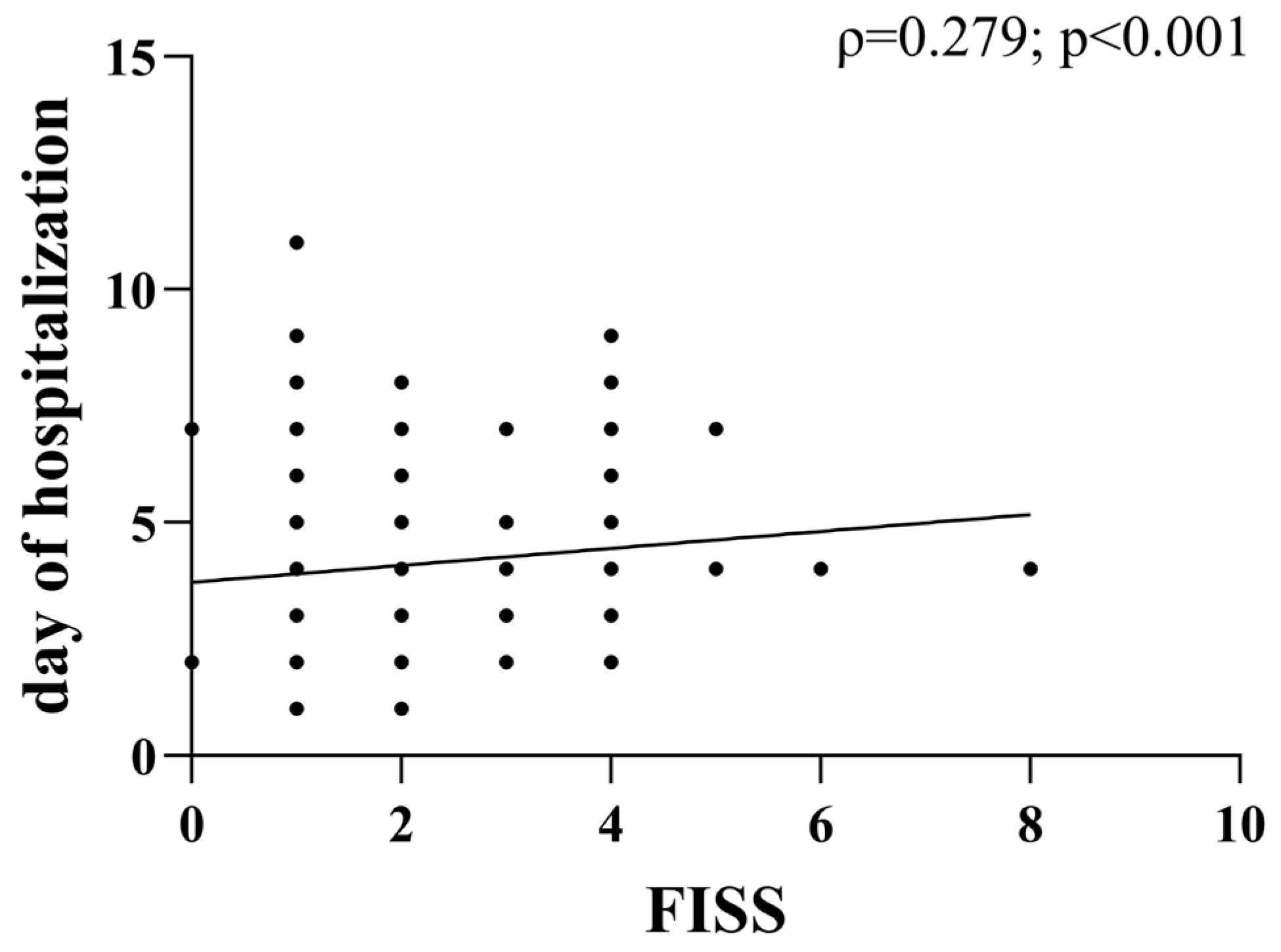 Medicina 61 01443 g005