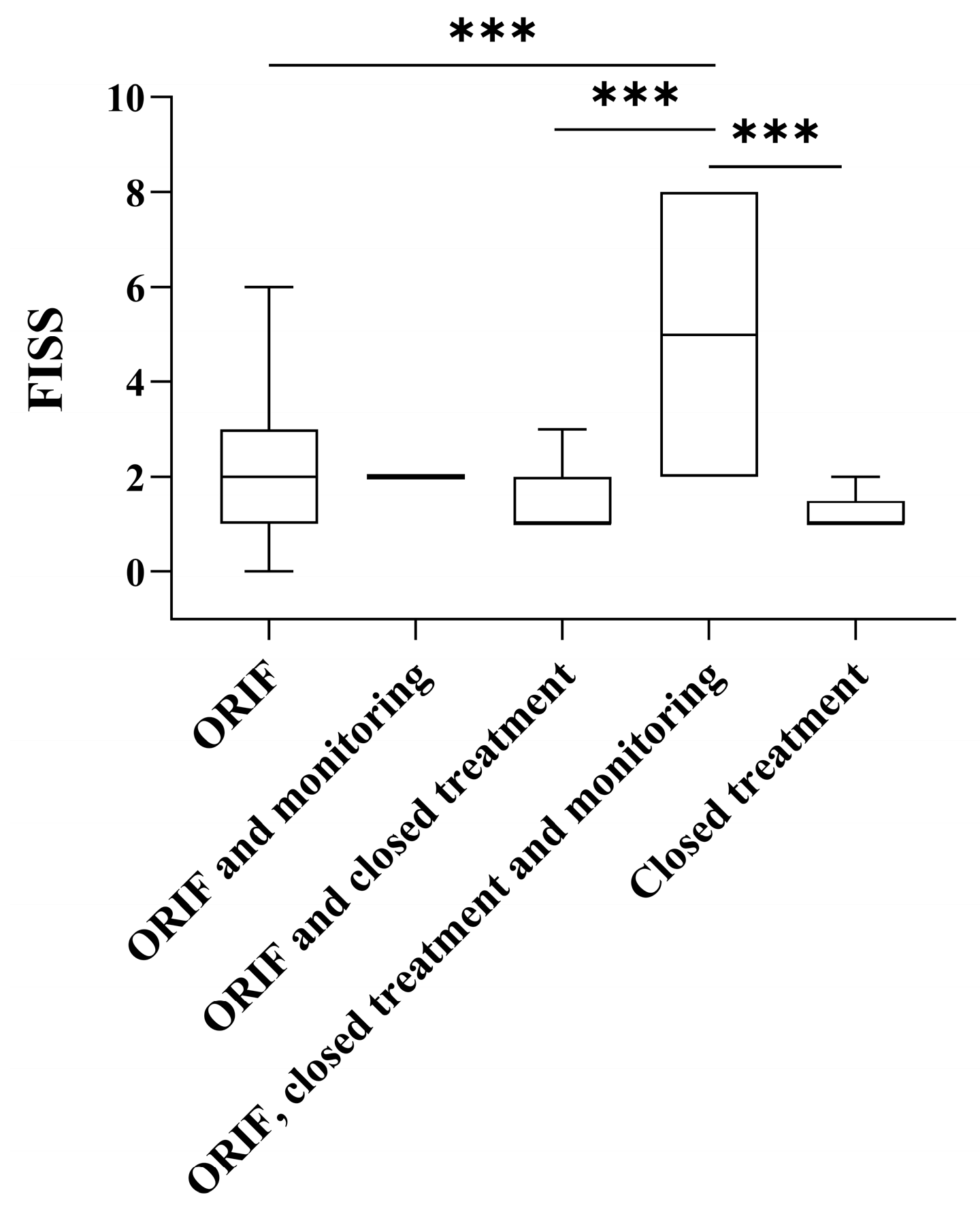 Medicina 61 01443 g006