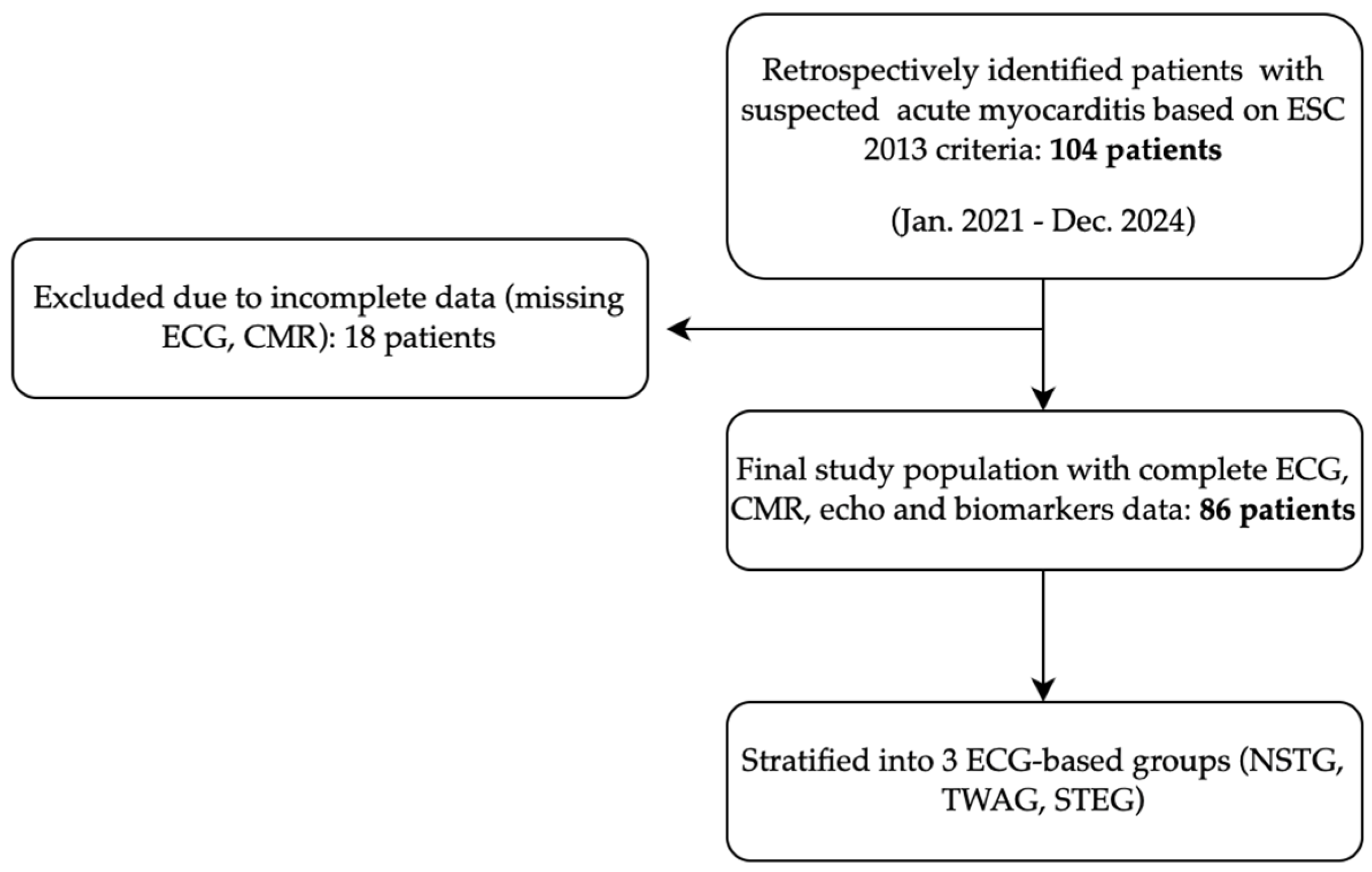 Medicina 61 01444 g001