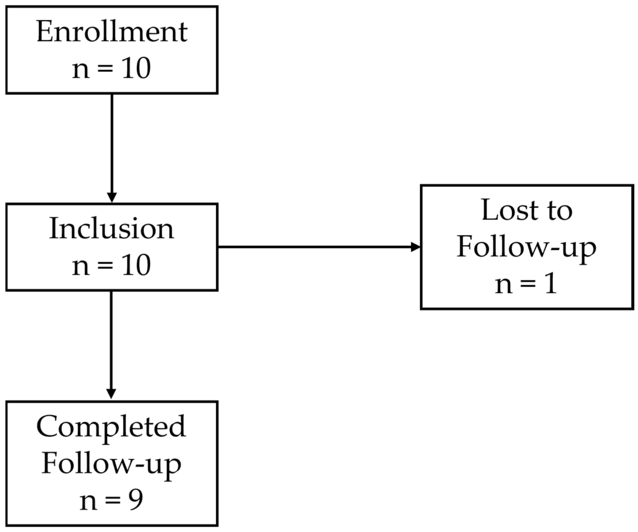 Medicina 61 01445 g005 Medicina 61 01445 g005