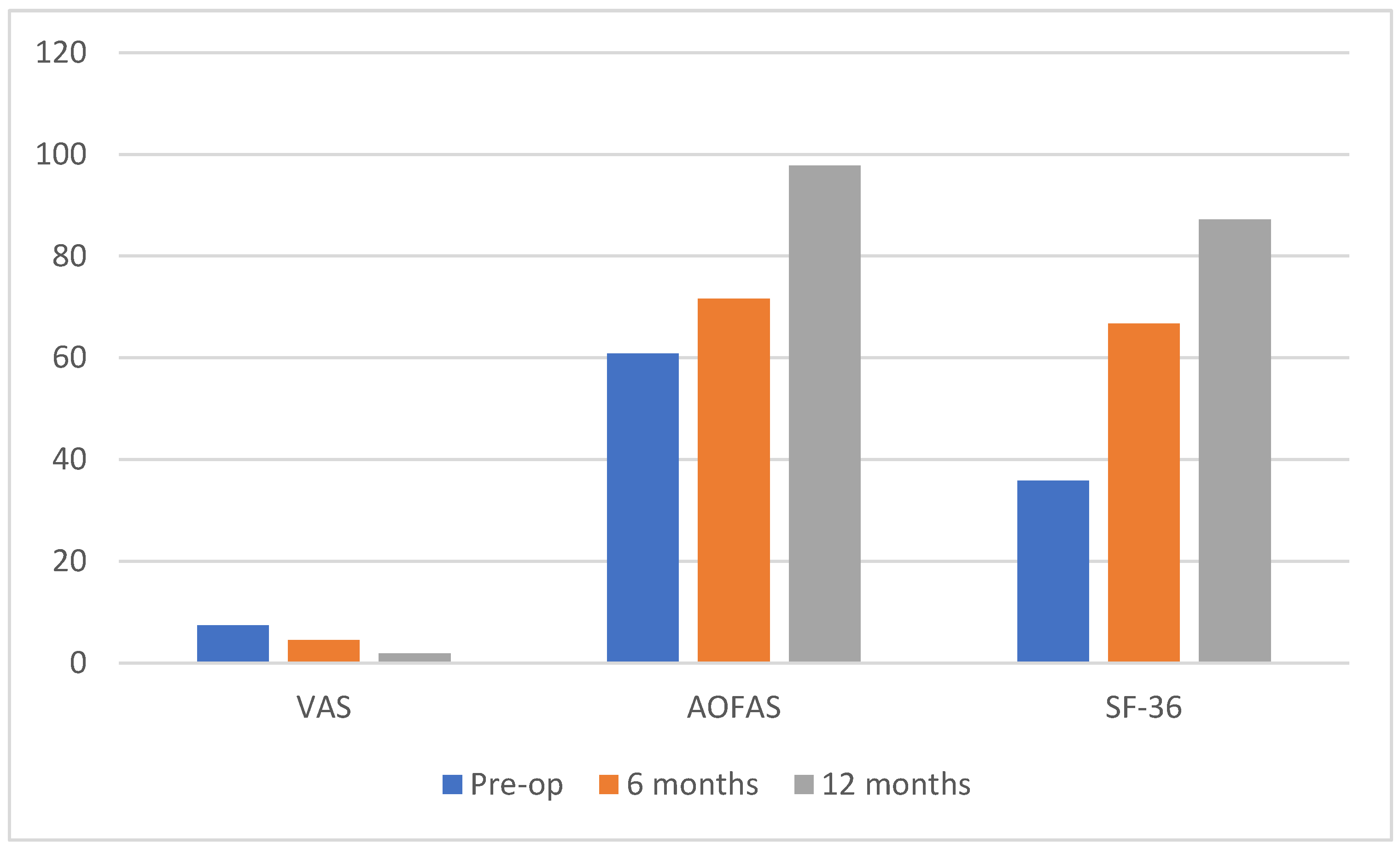 Medicina 61 01445 g006 Medicina 61 01445 g006