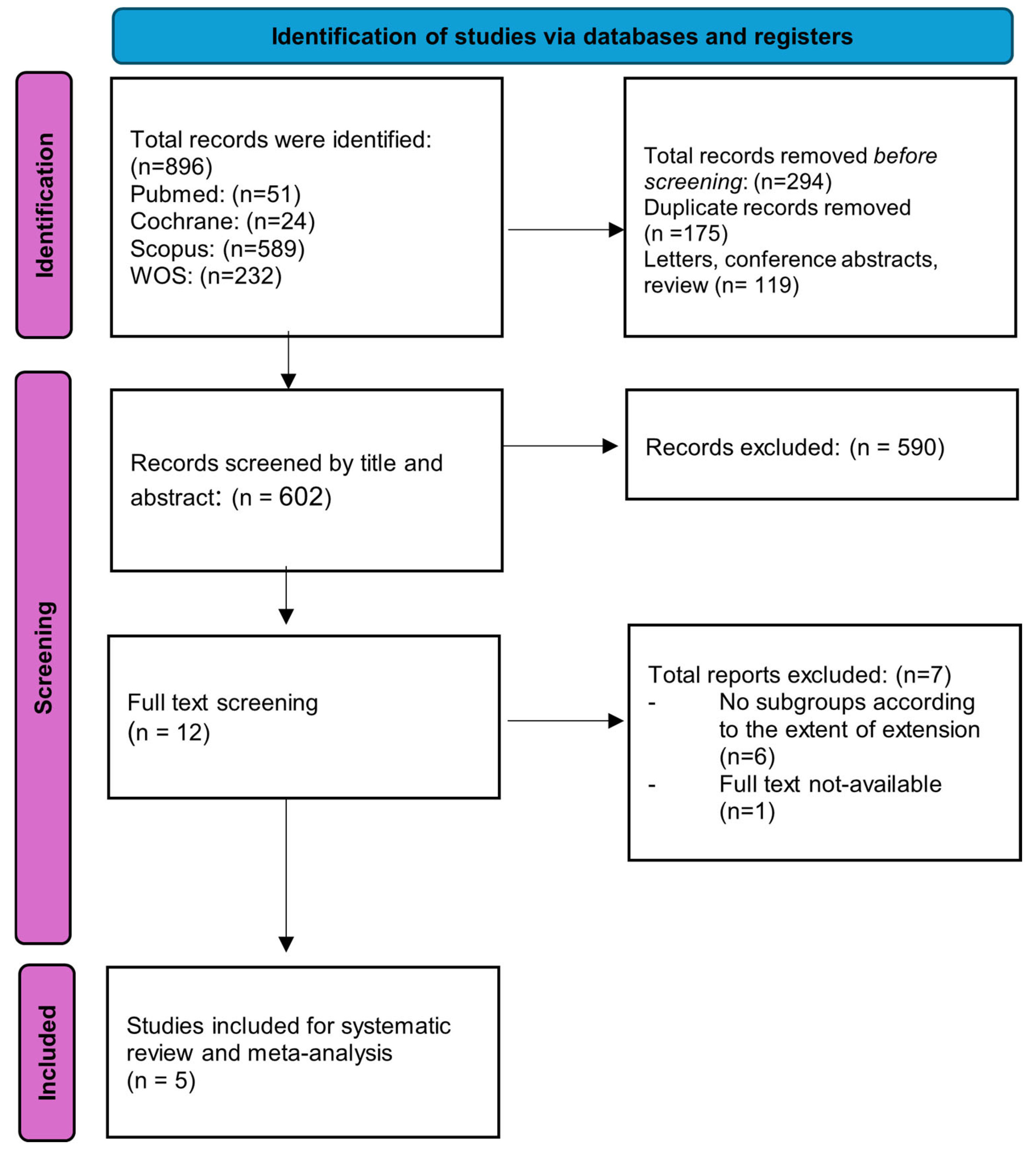Medicina 61 01446 g001