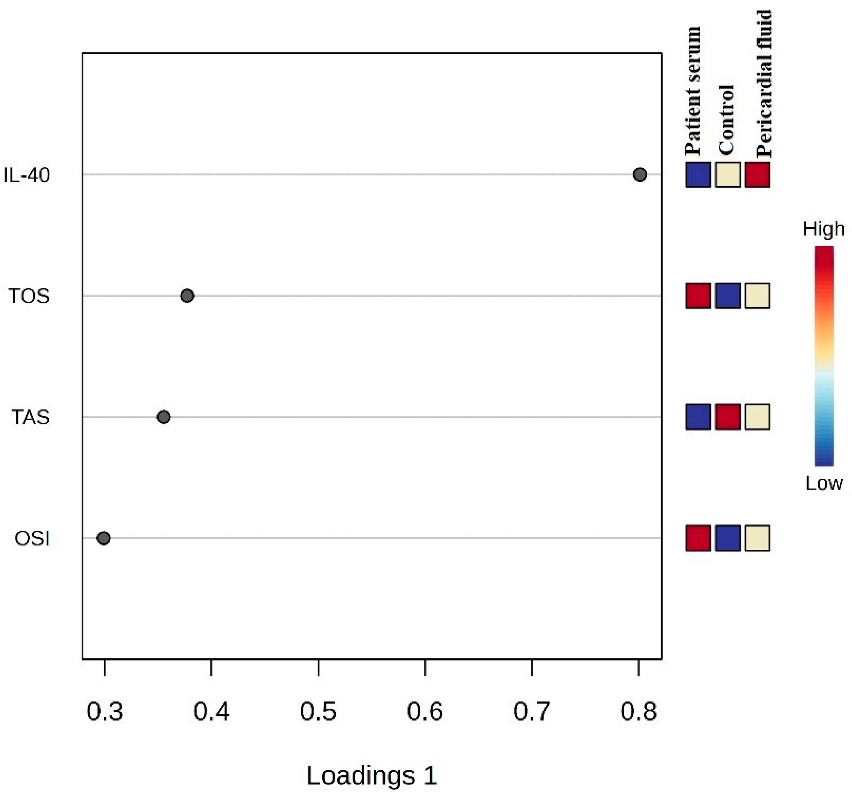 Medicina 61 01448 g004