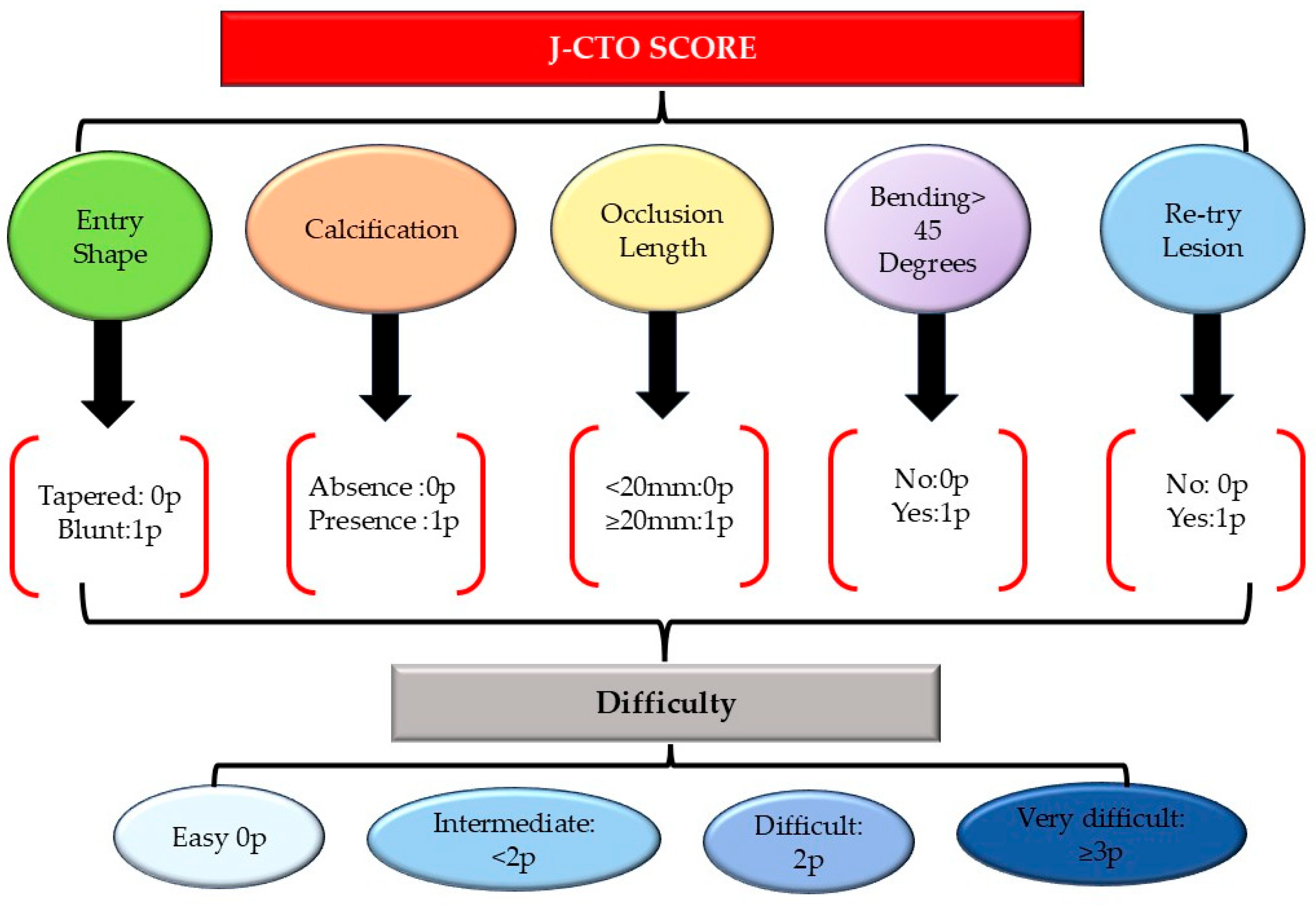Medicina 61 01451 g002