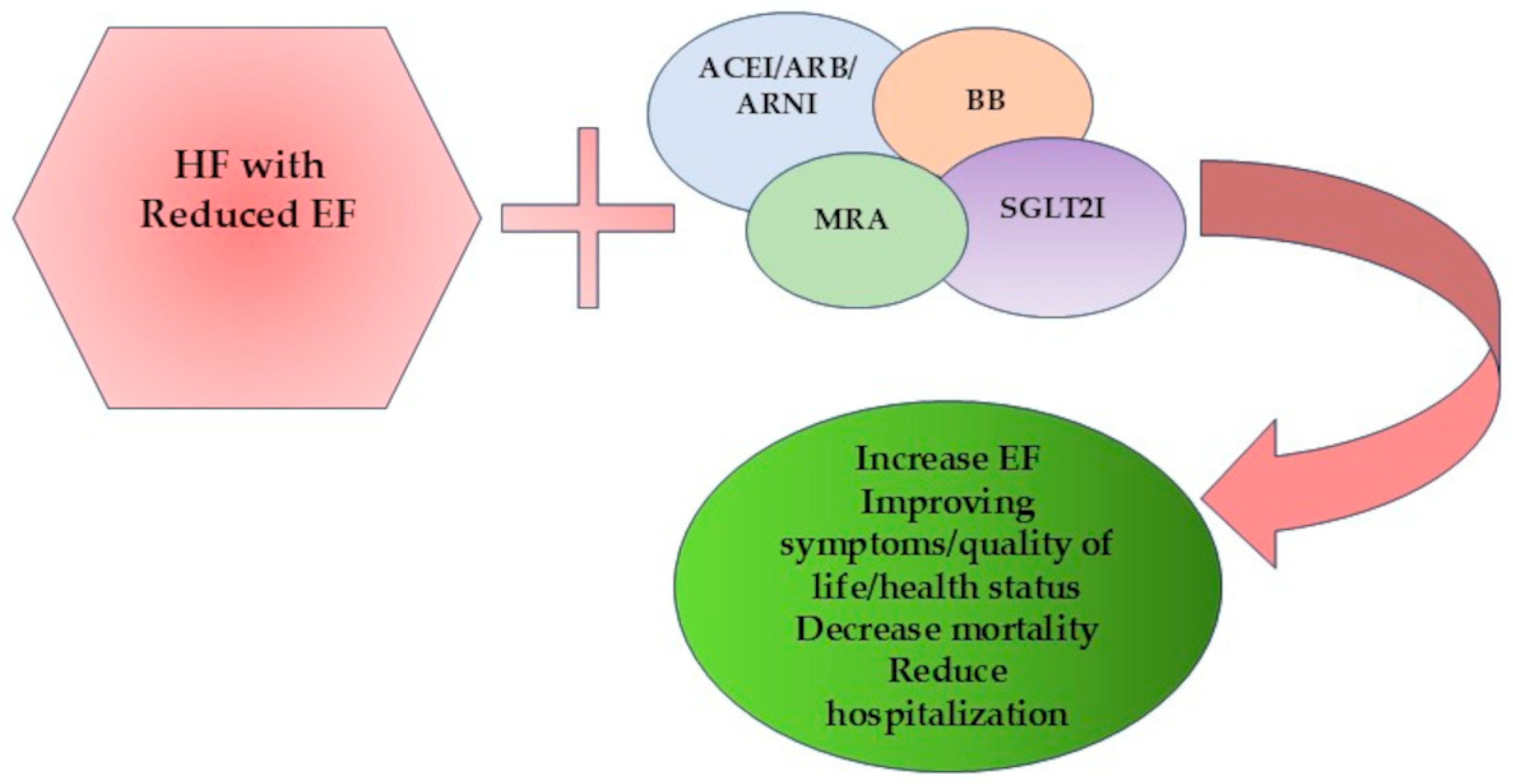 Medicina 61 01451 g003