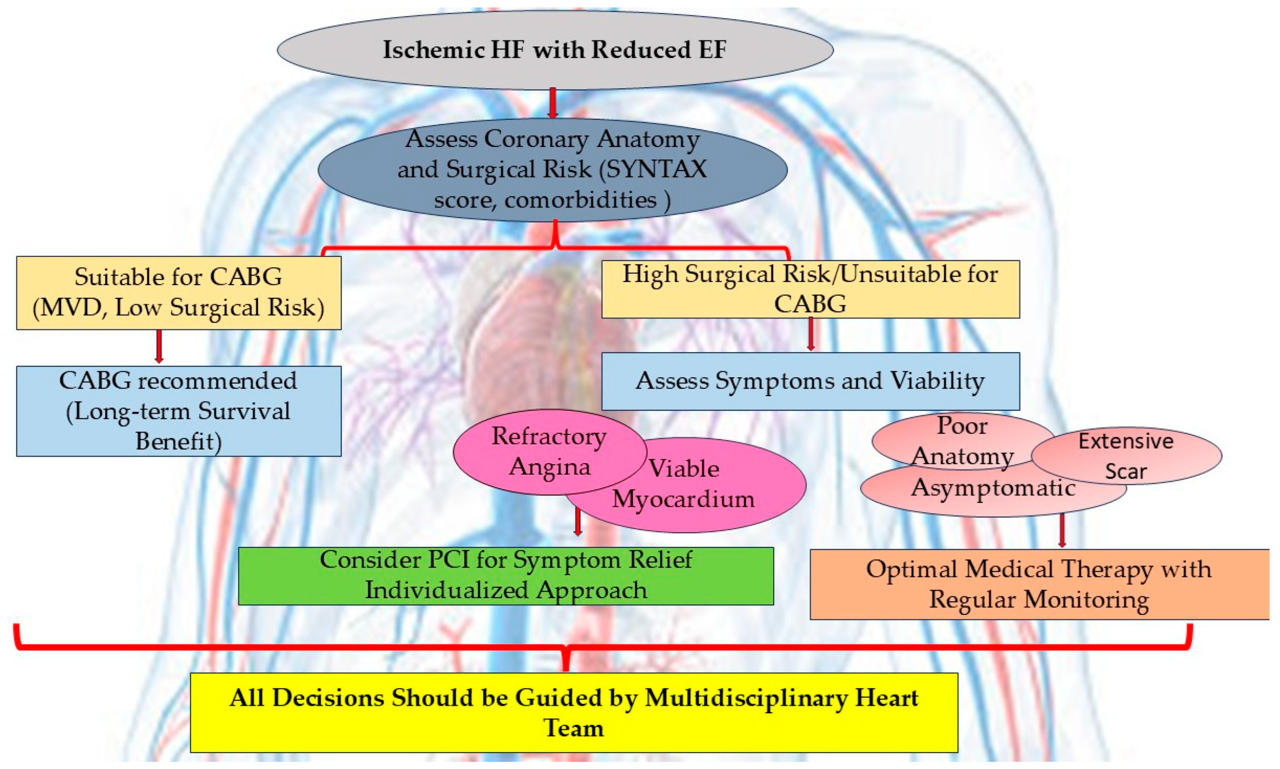 Medicina 61 01451 g006
