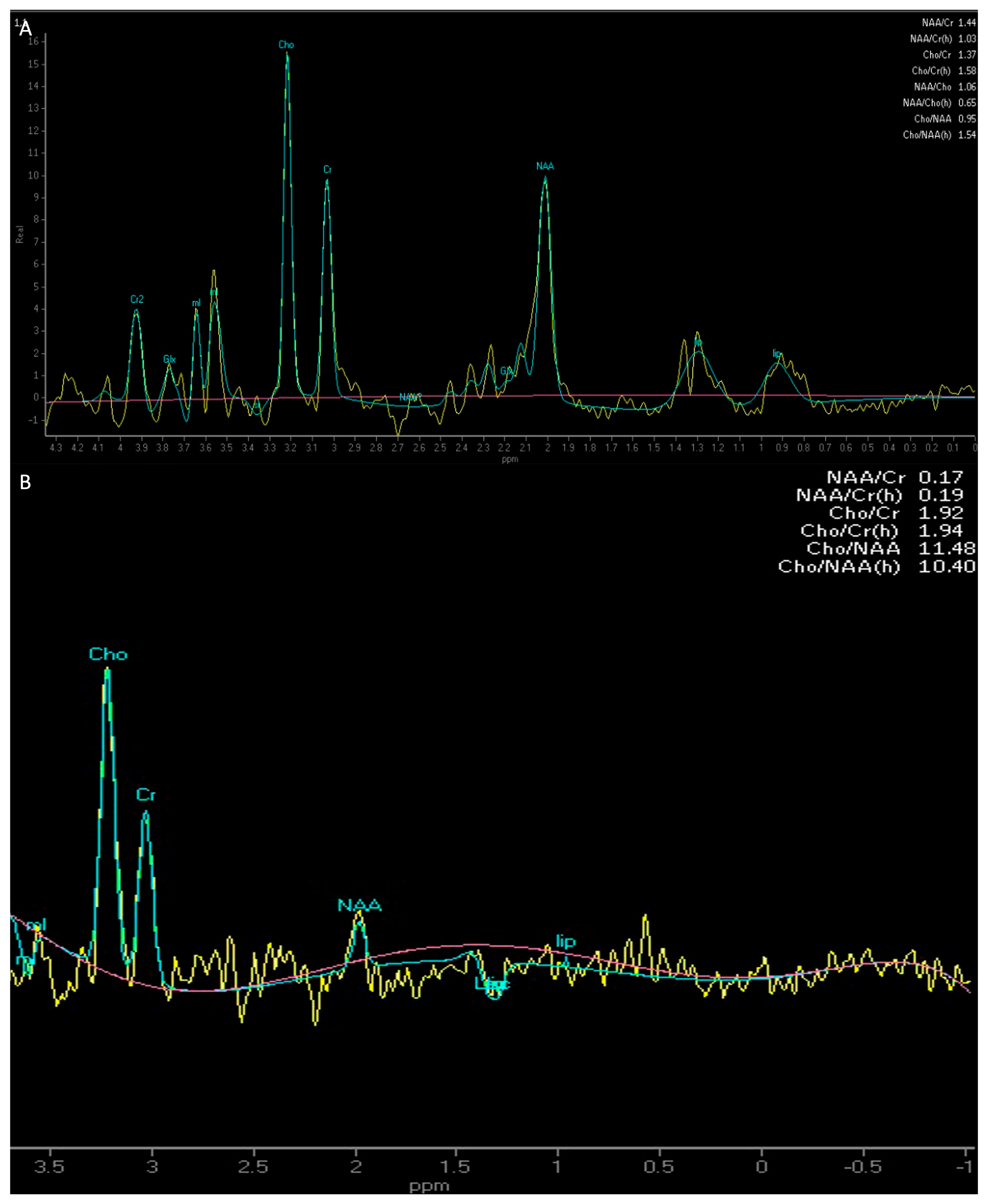 Medicina 61 01453 g007