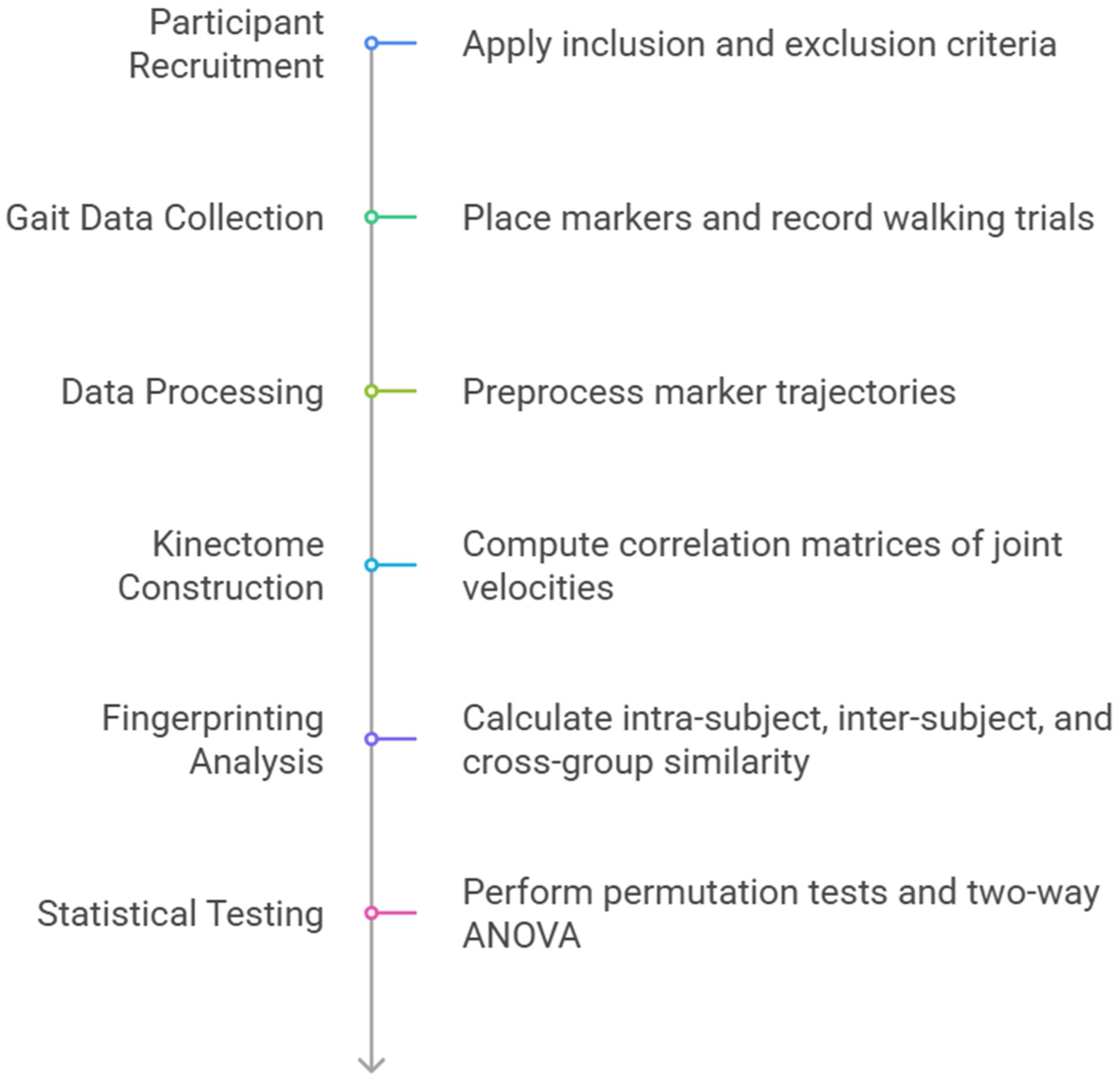 Medicina 61 01454 g001