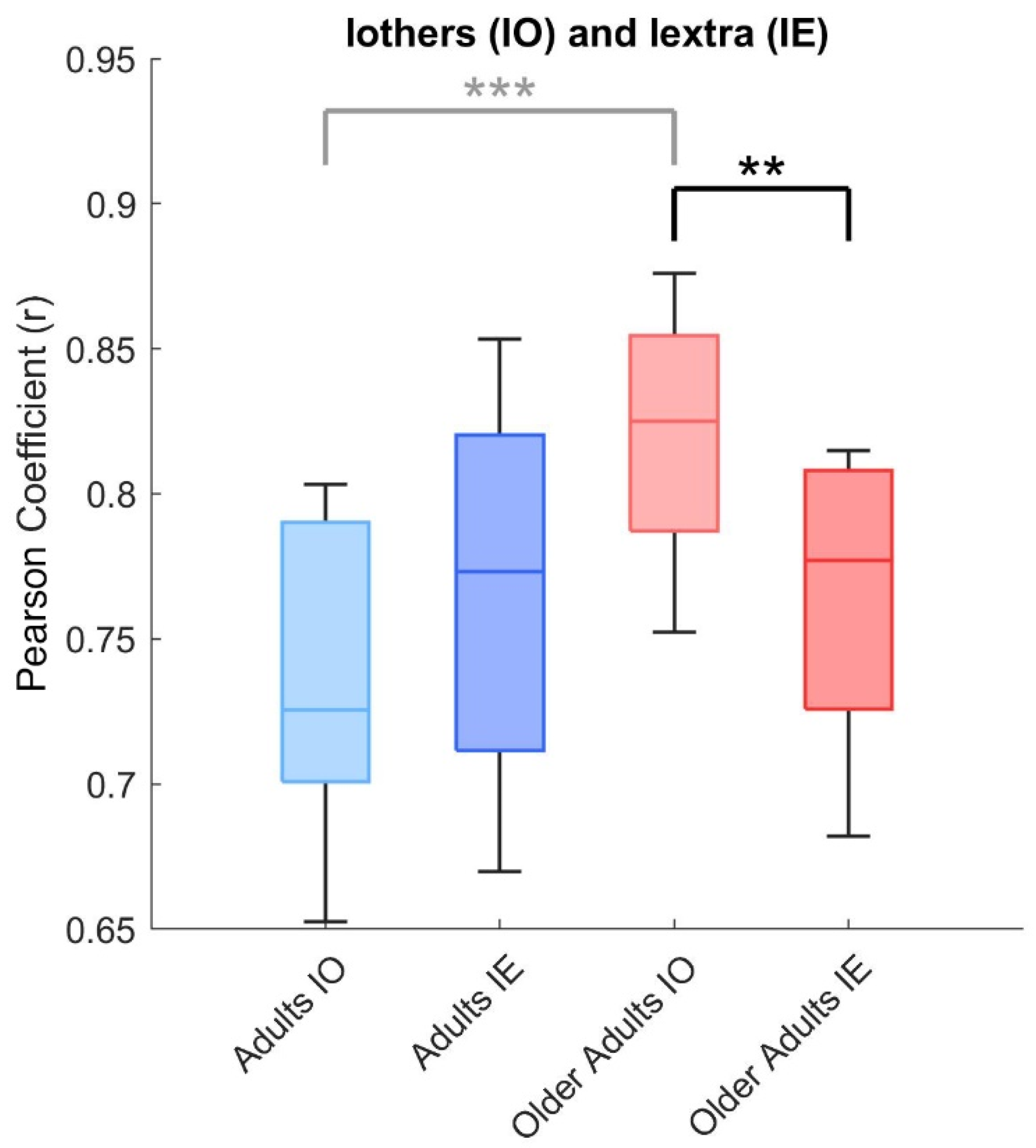 Medicina 61 01454 g005