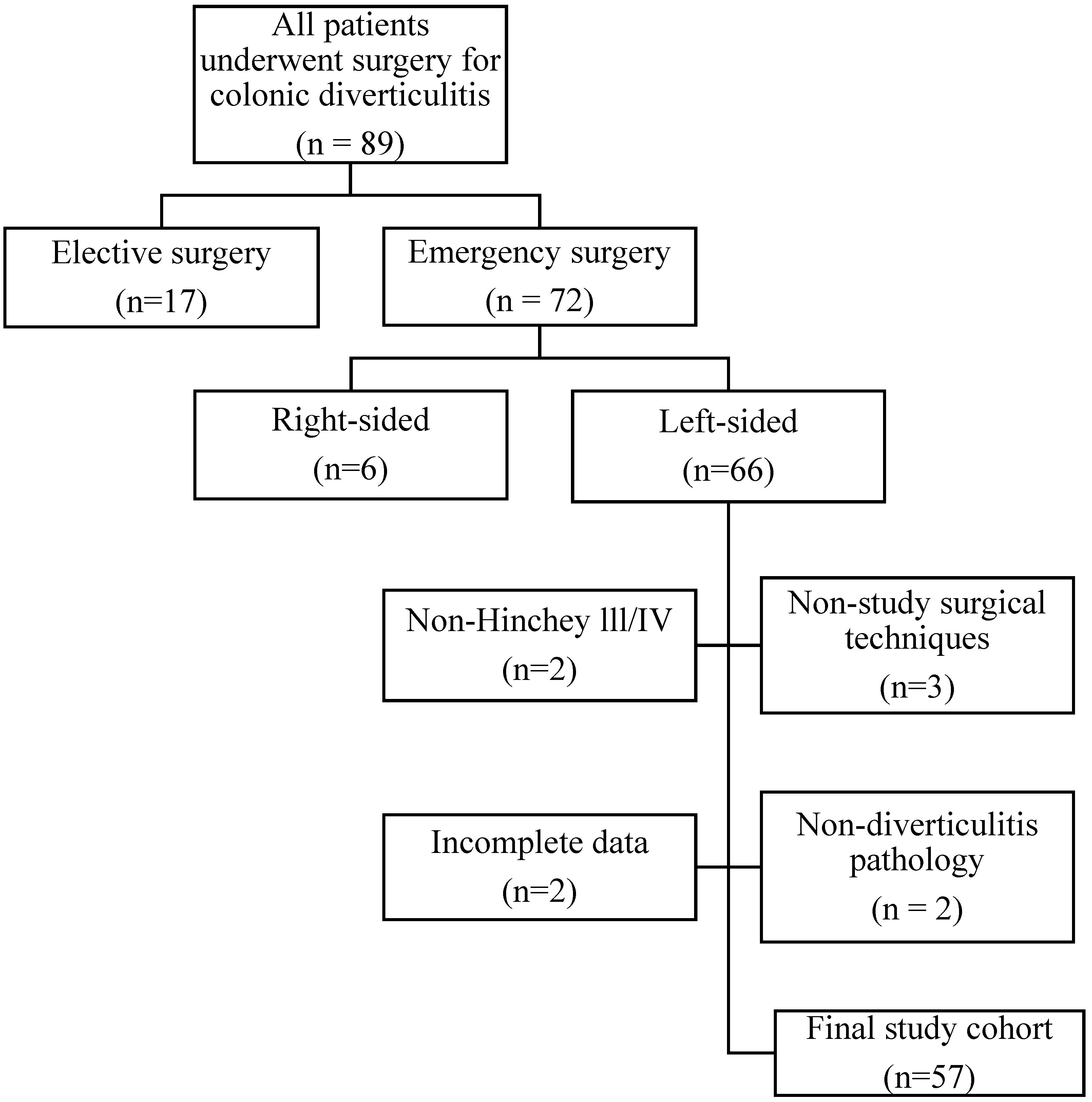 Medicina 61 01455 g001