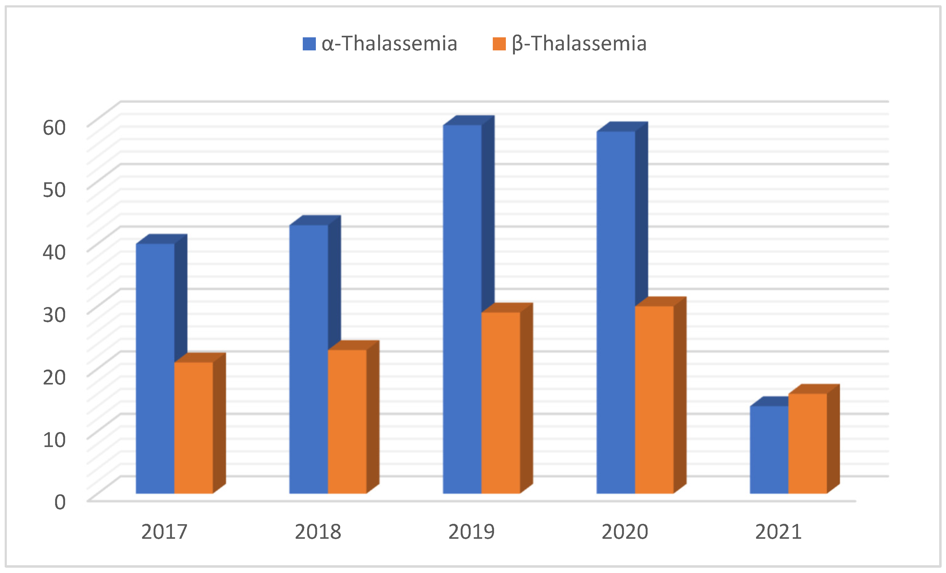 Medicina 61 01458 g001 Medicina 61 01458 g001