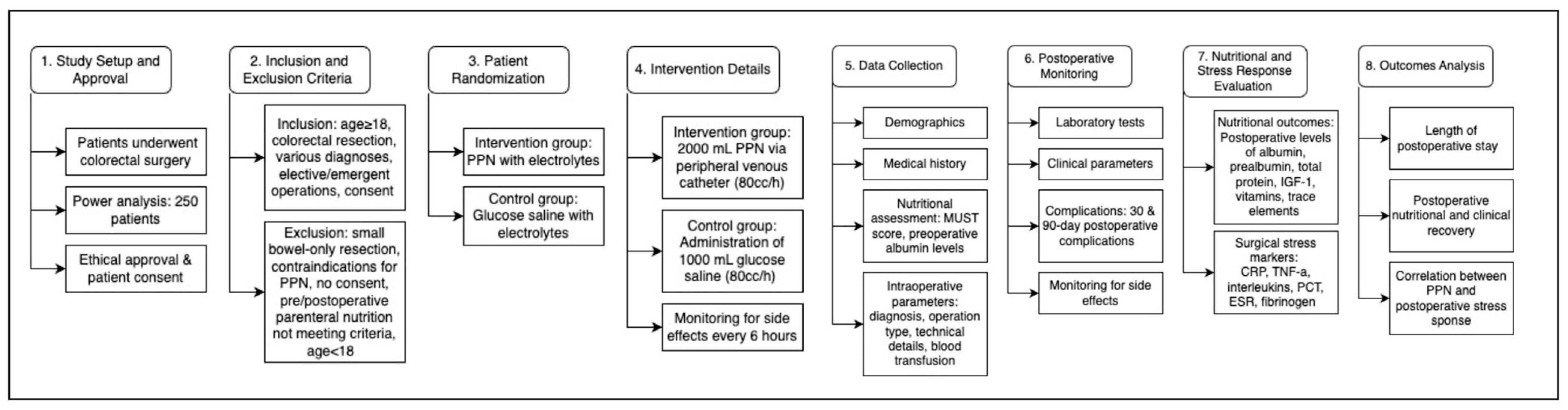 Medicina 61 01459 g001