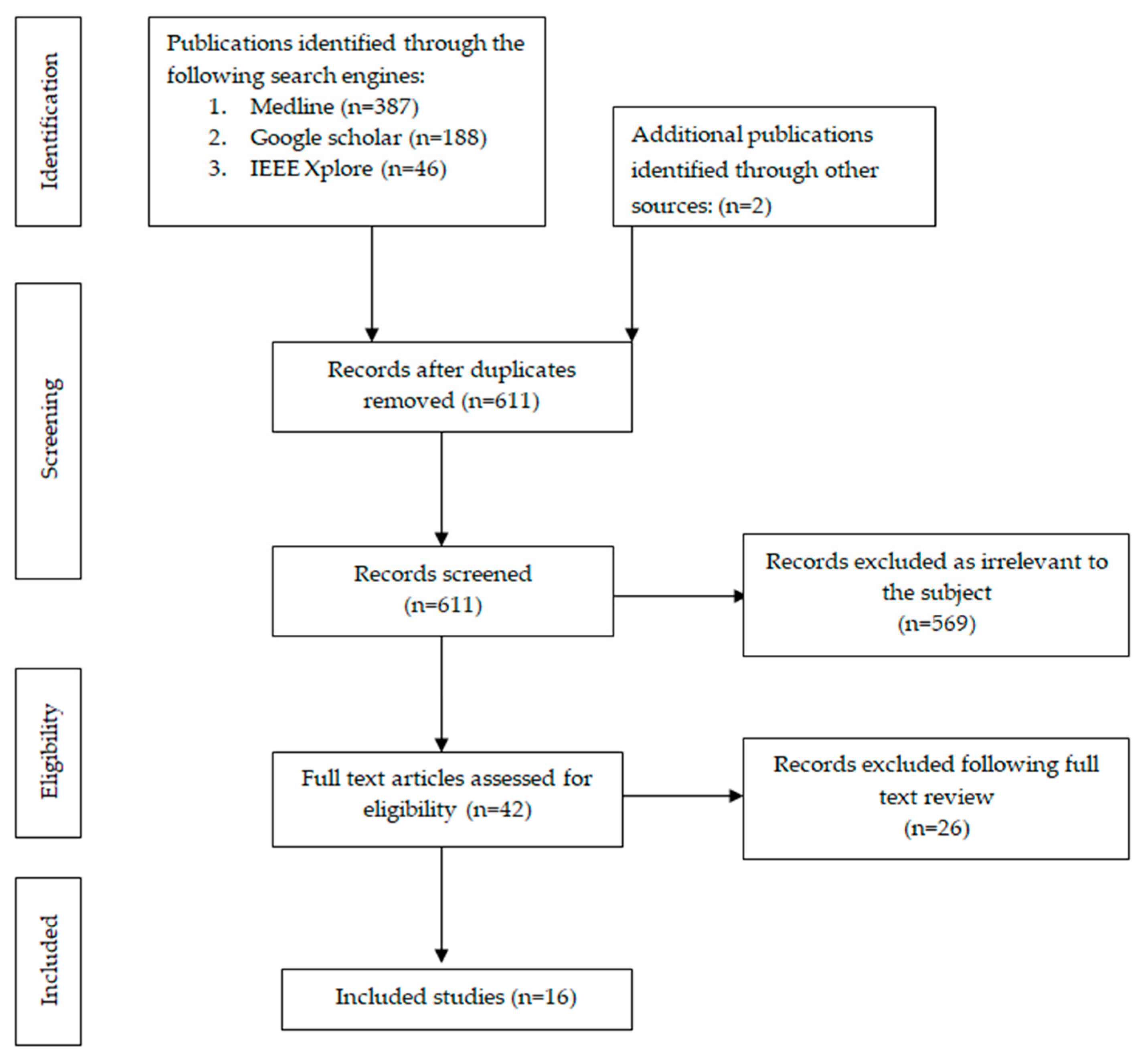 Medicina 61 01460 g001