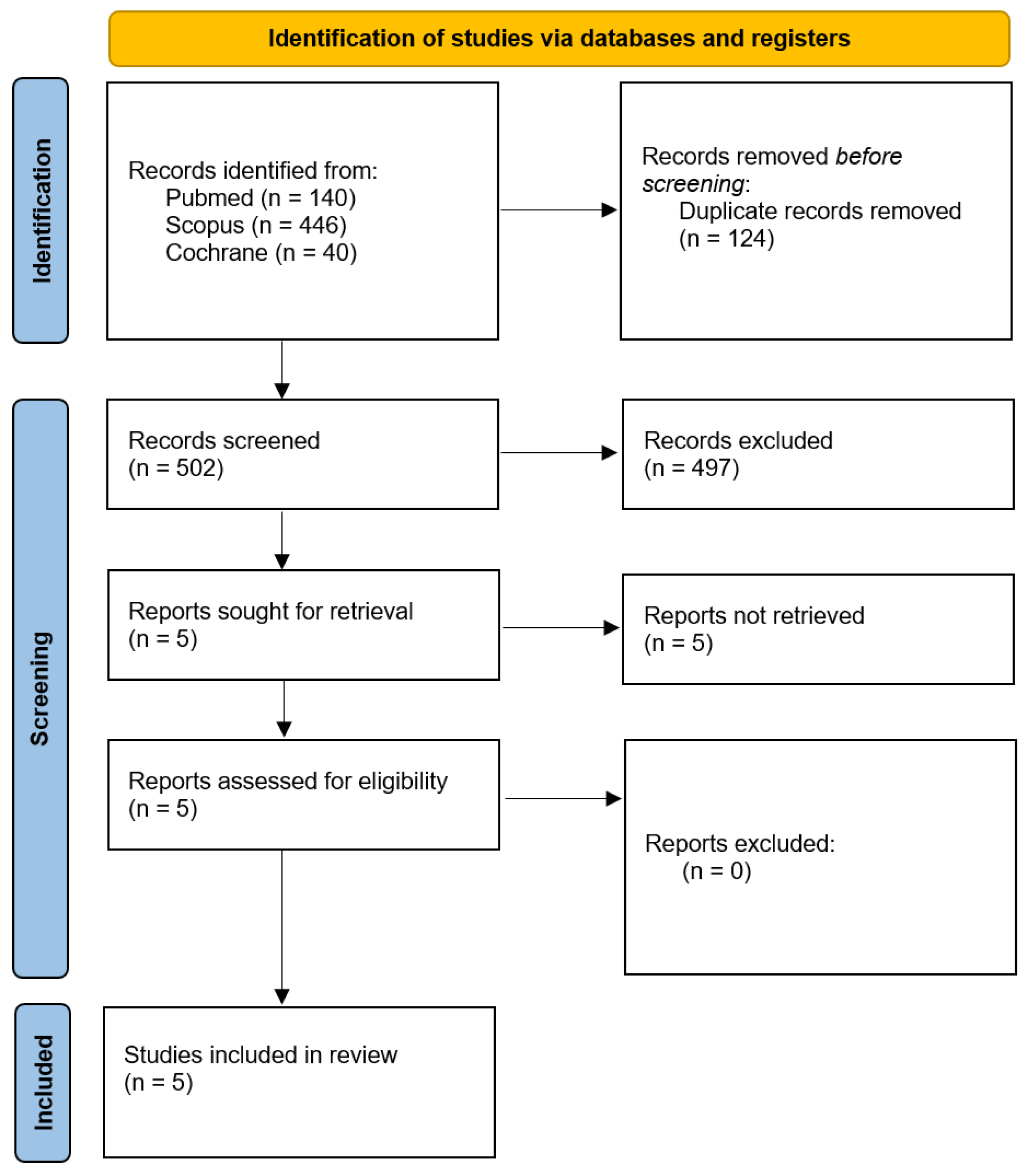 Medicina 61 01463 g001