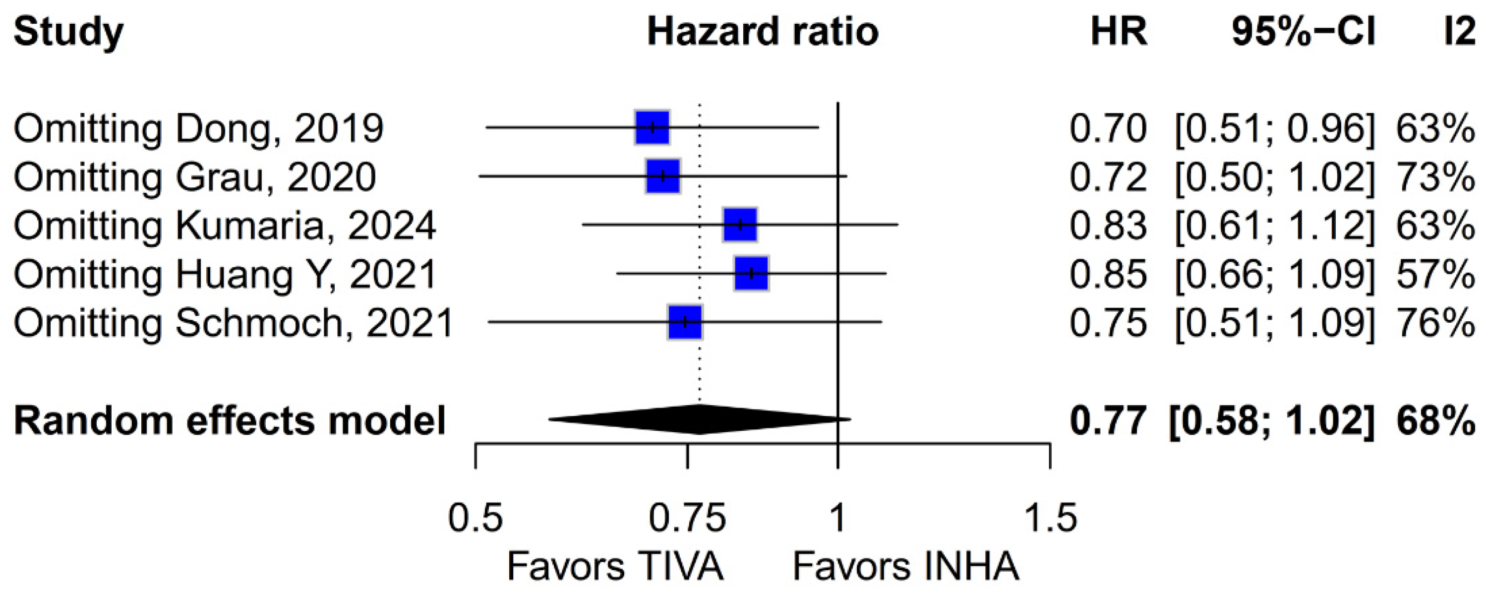 Medicina 61 01463 g003