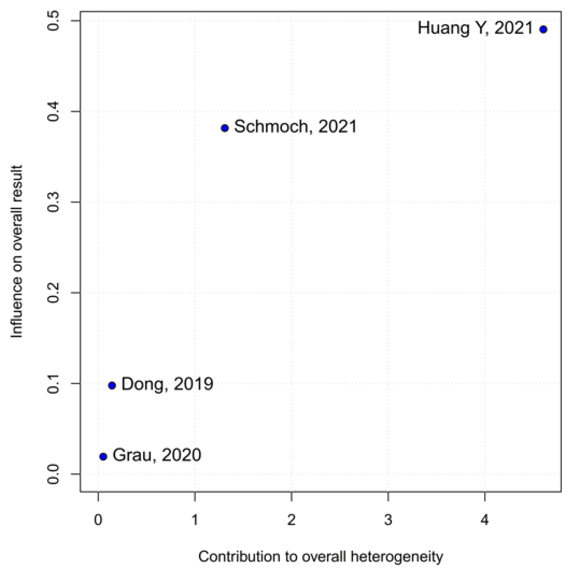 Medicina 61 01463 g008