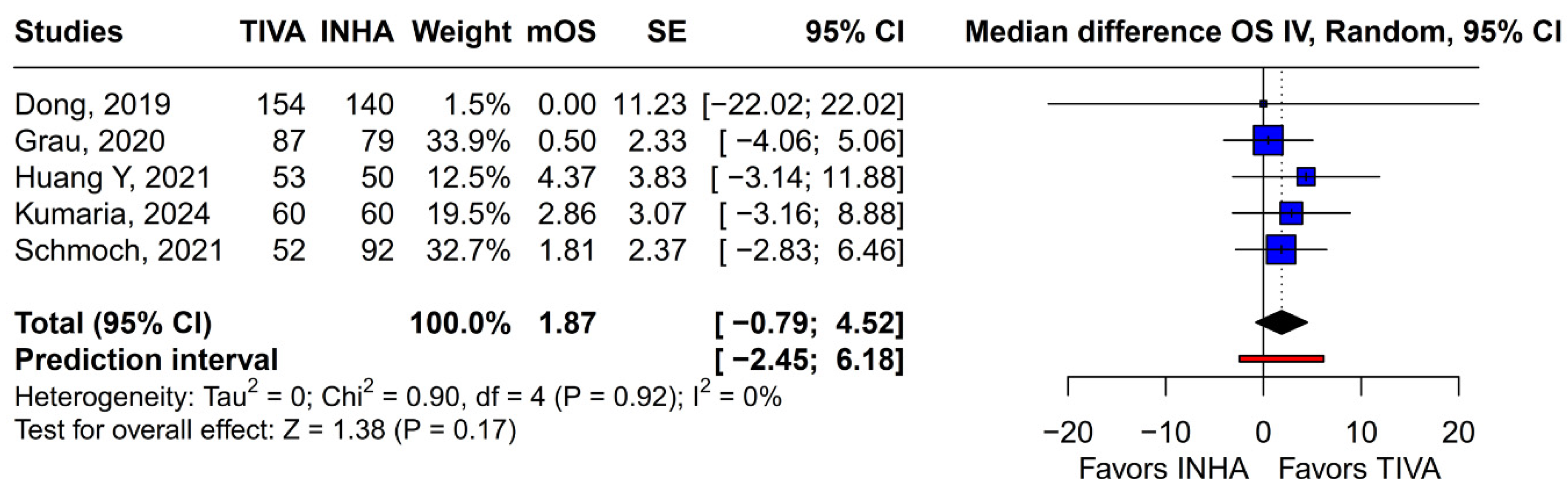 Medicina 61 01463 g009