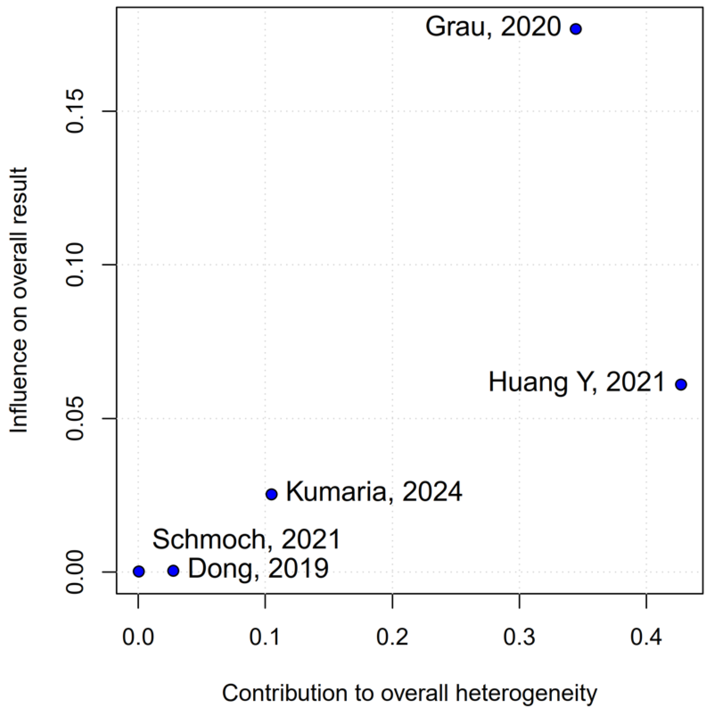 Medicina 61 01463 g011