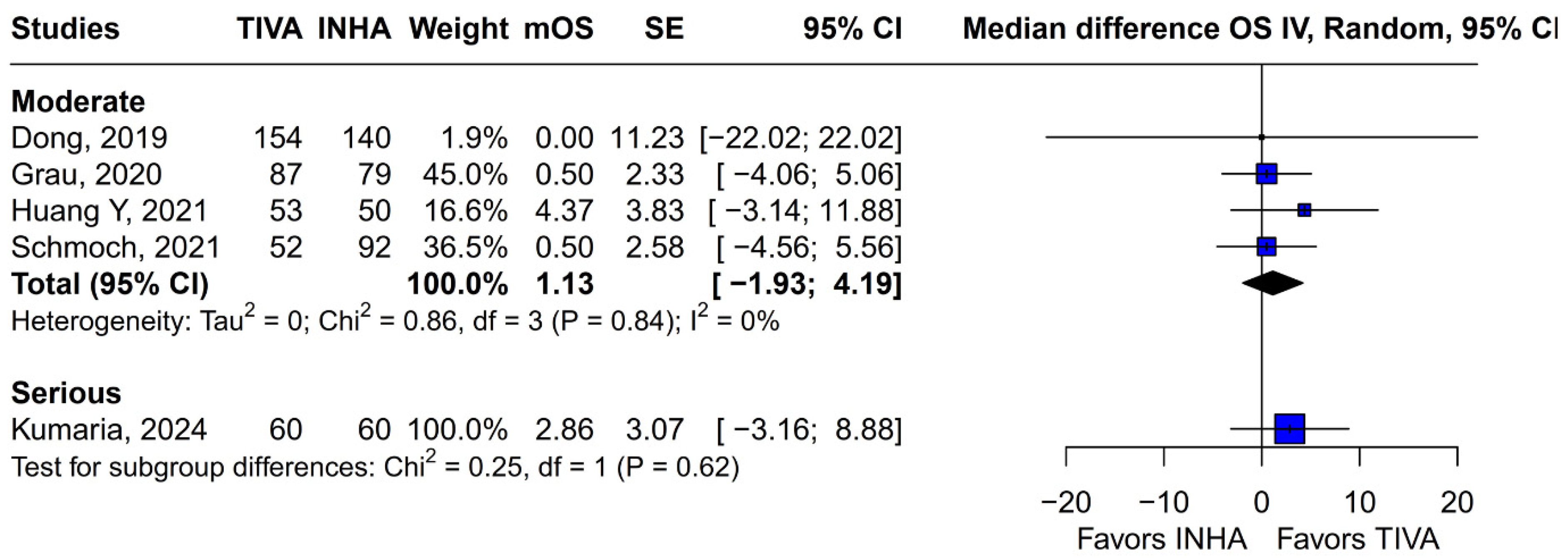 Medicina 61 01463 g012
