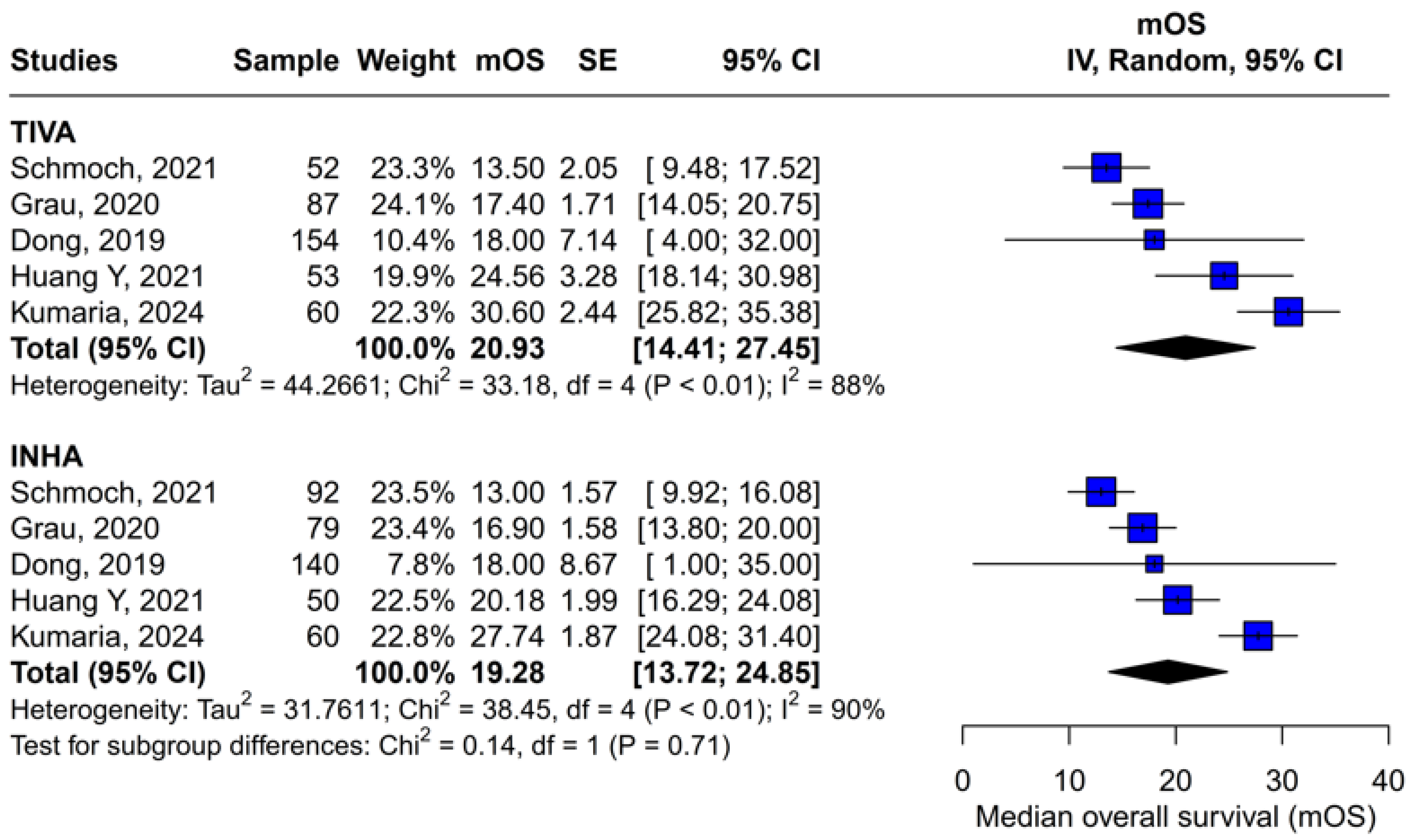 Medicina 61 01463 g013