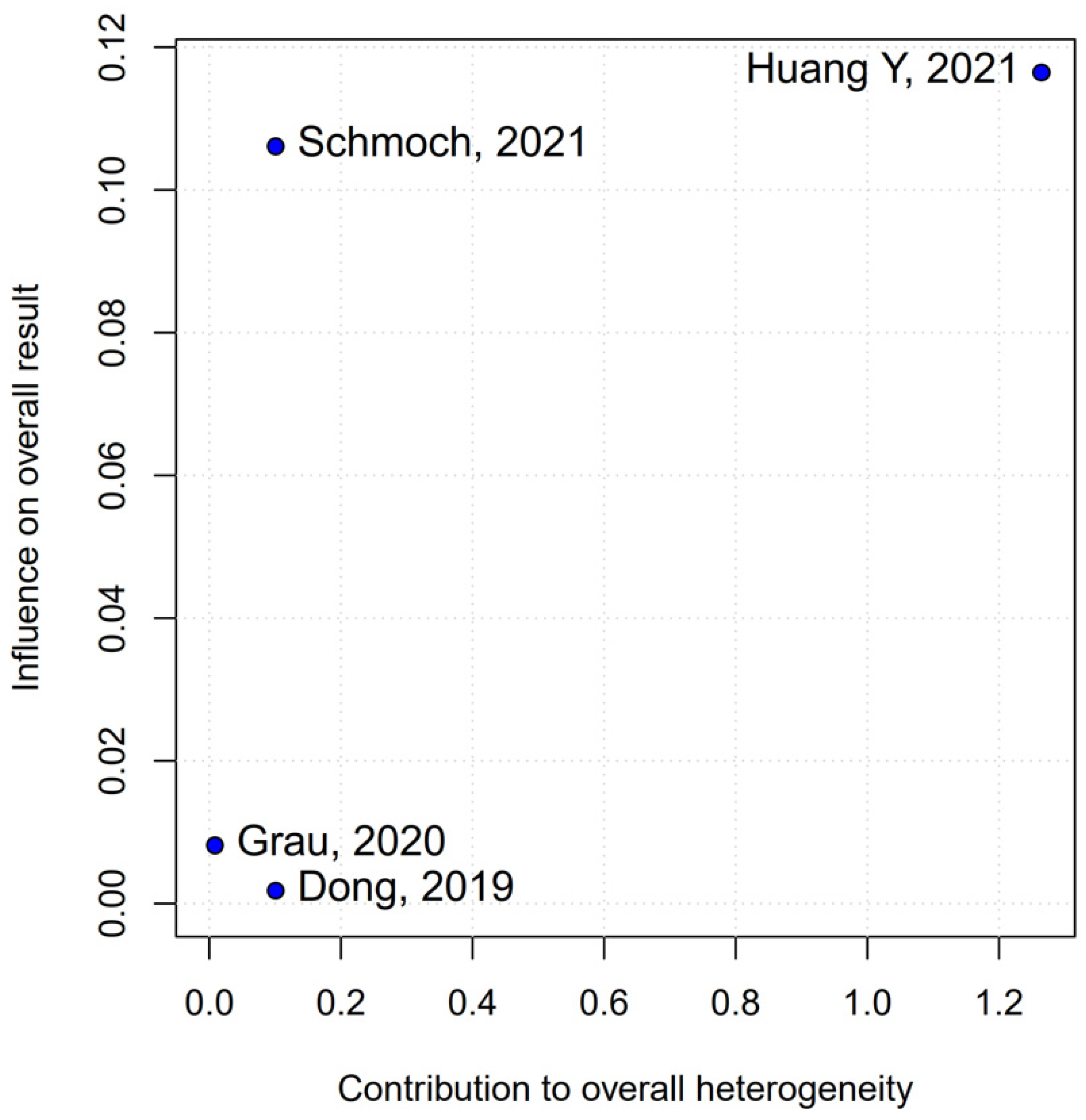 Medicina 61 01463 g016