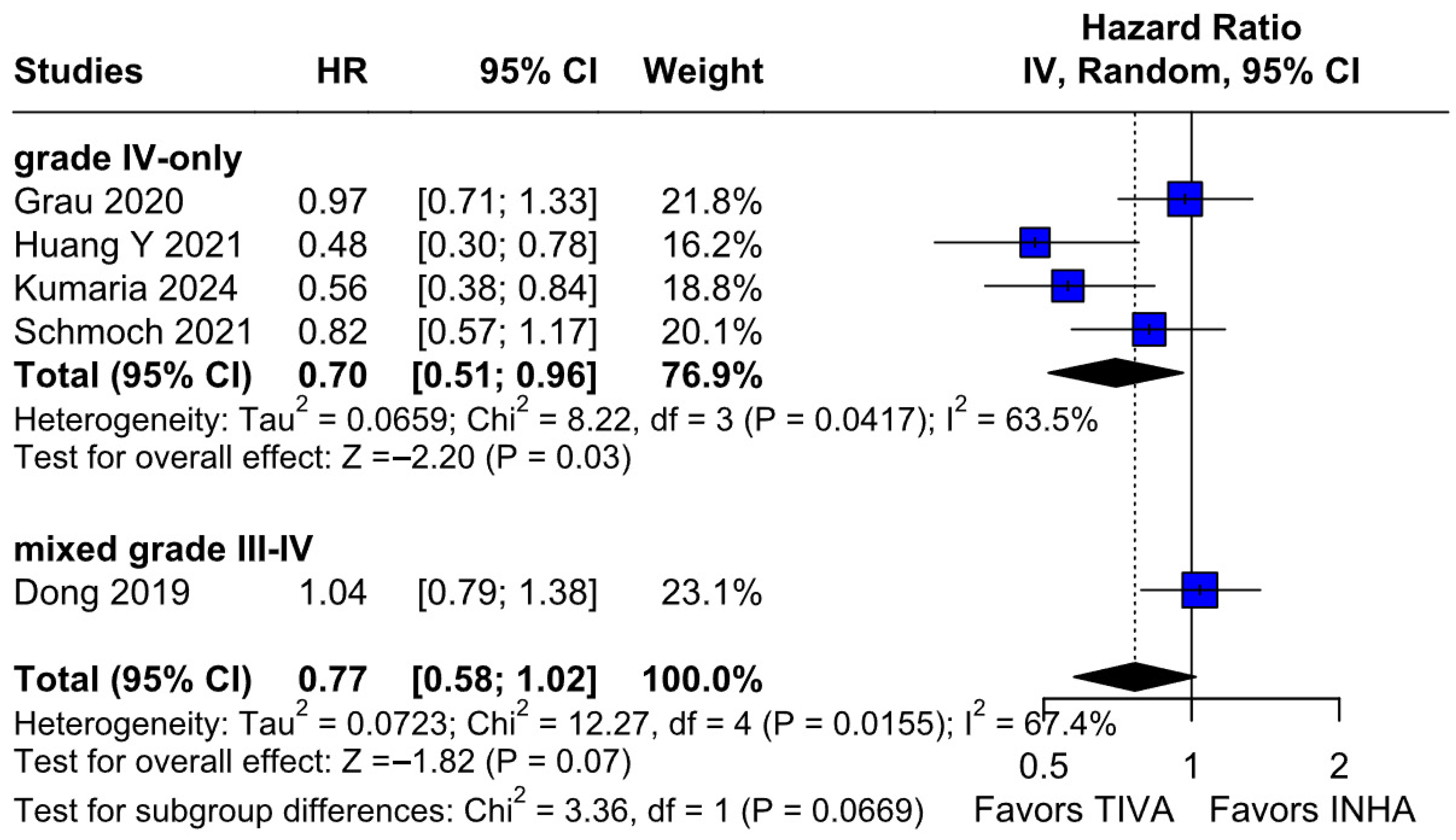 Medicina 61 01463 g018