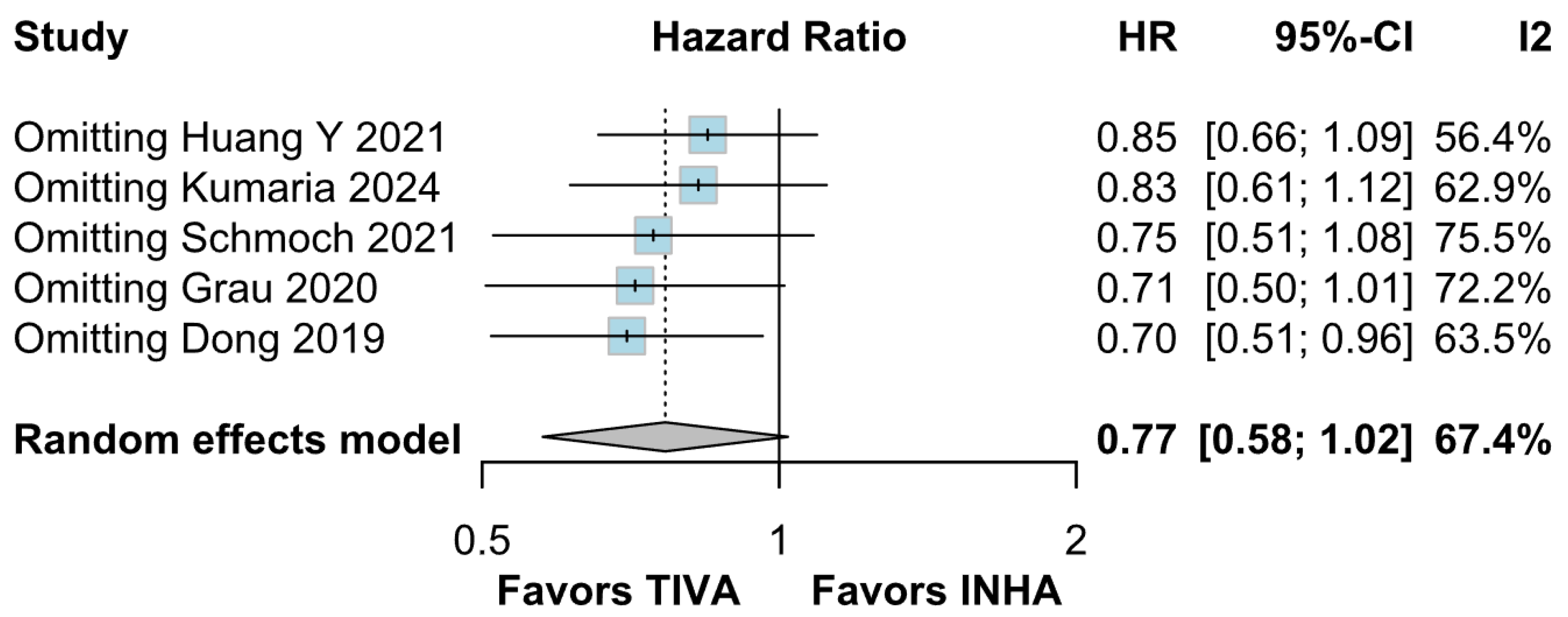 Medicina 61 01463 g019