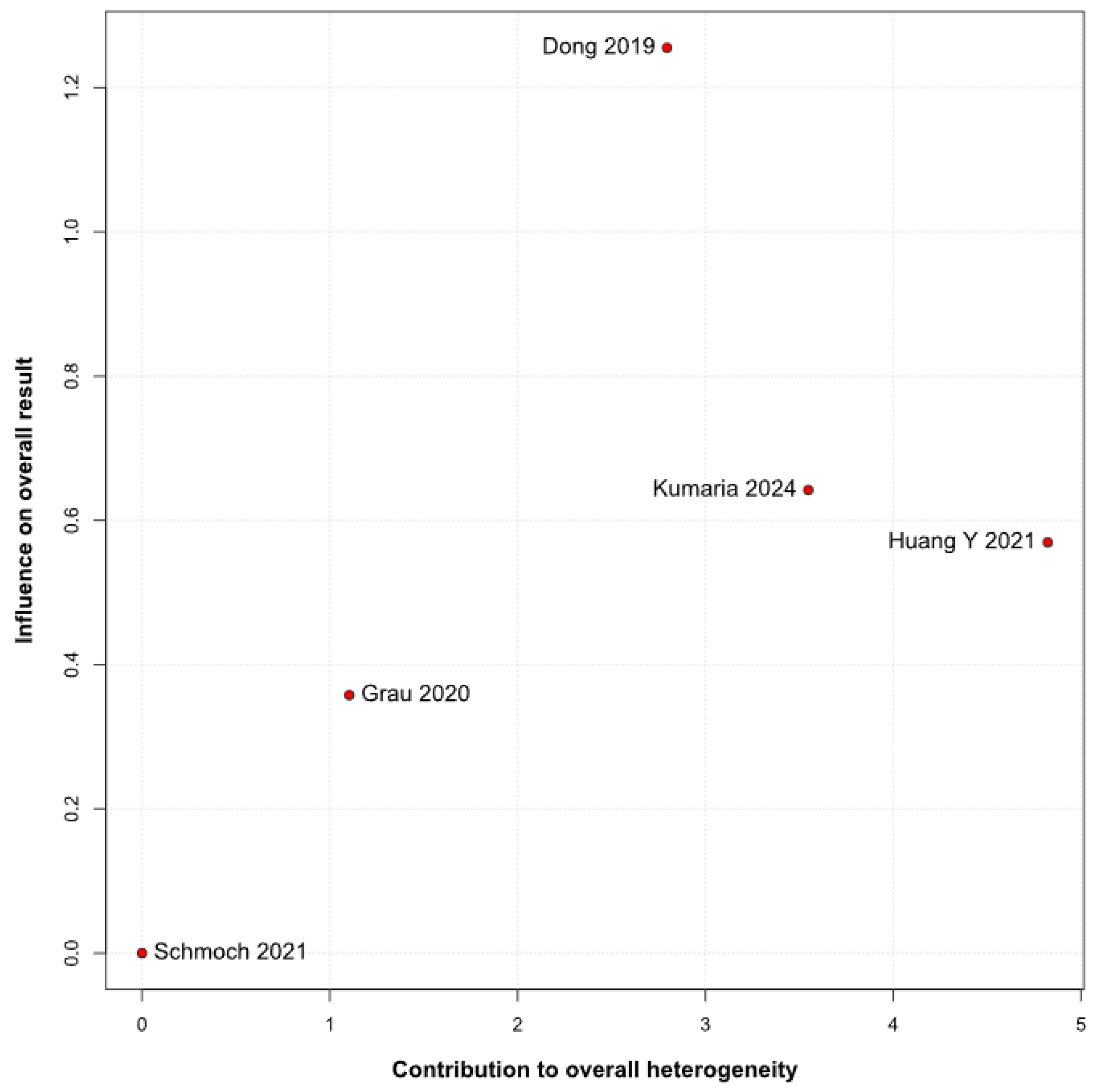 Medicina 61 01463 g020
