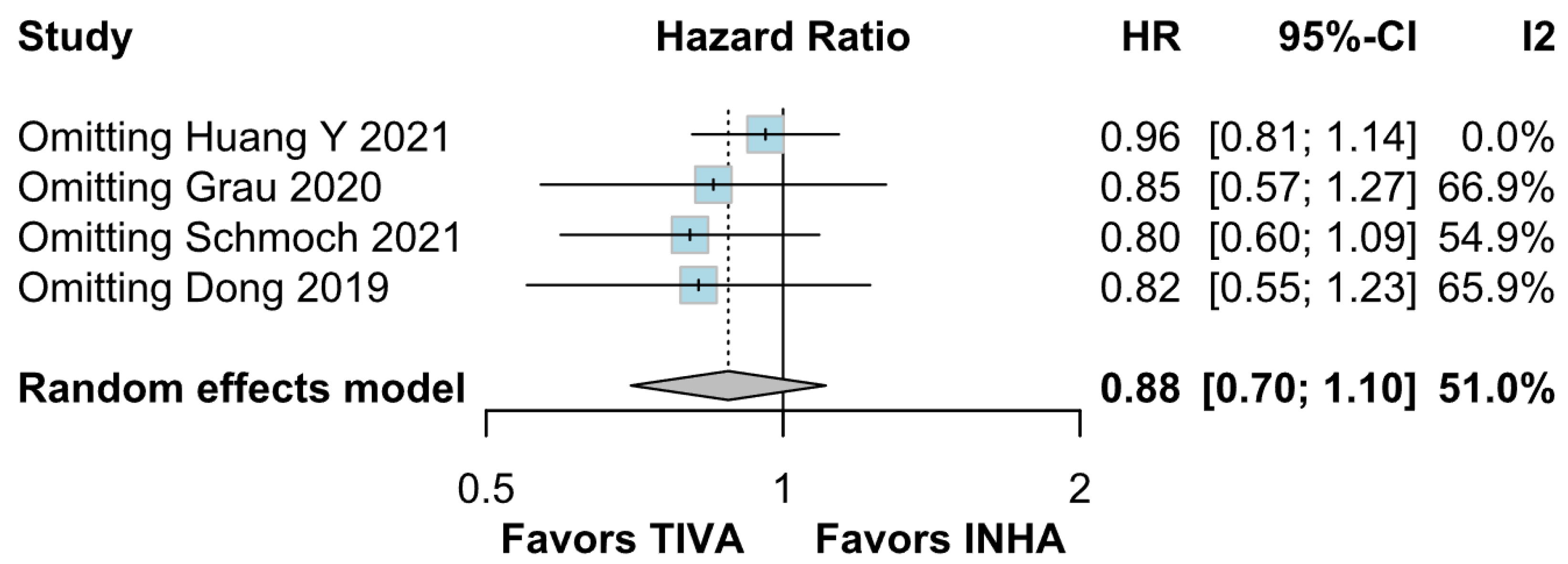 Medicina 61 01463 g022
