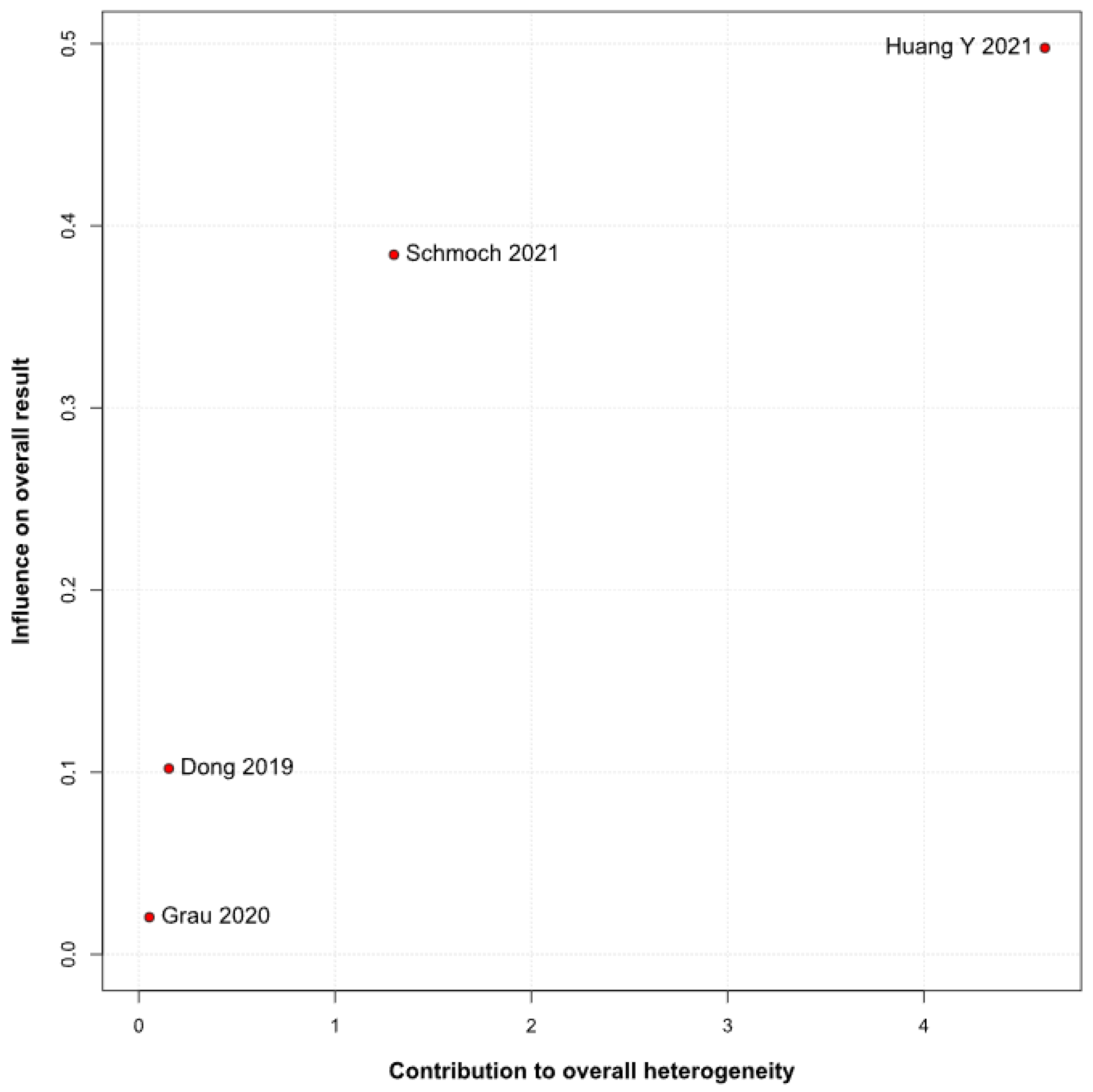 Medicina 61 01463 g023