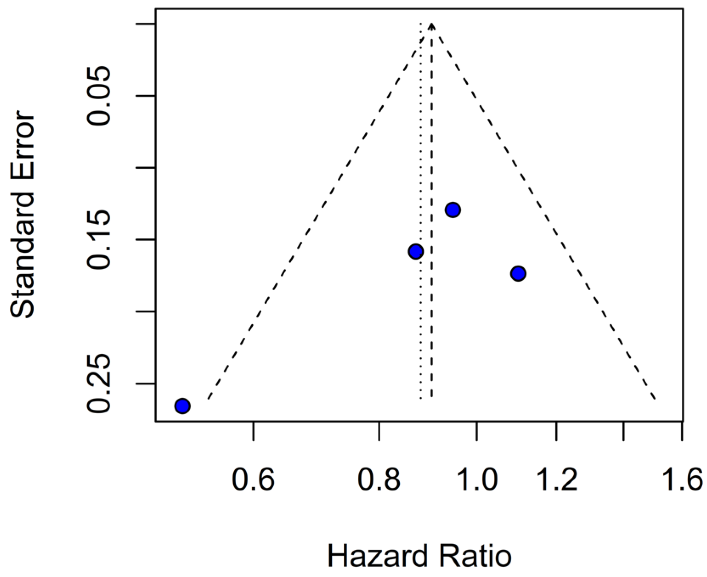 Medicina 61 01463 g025